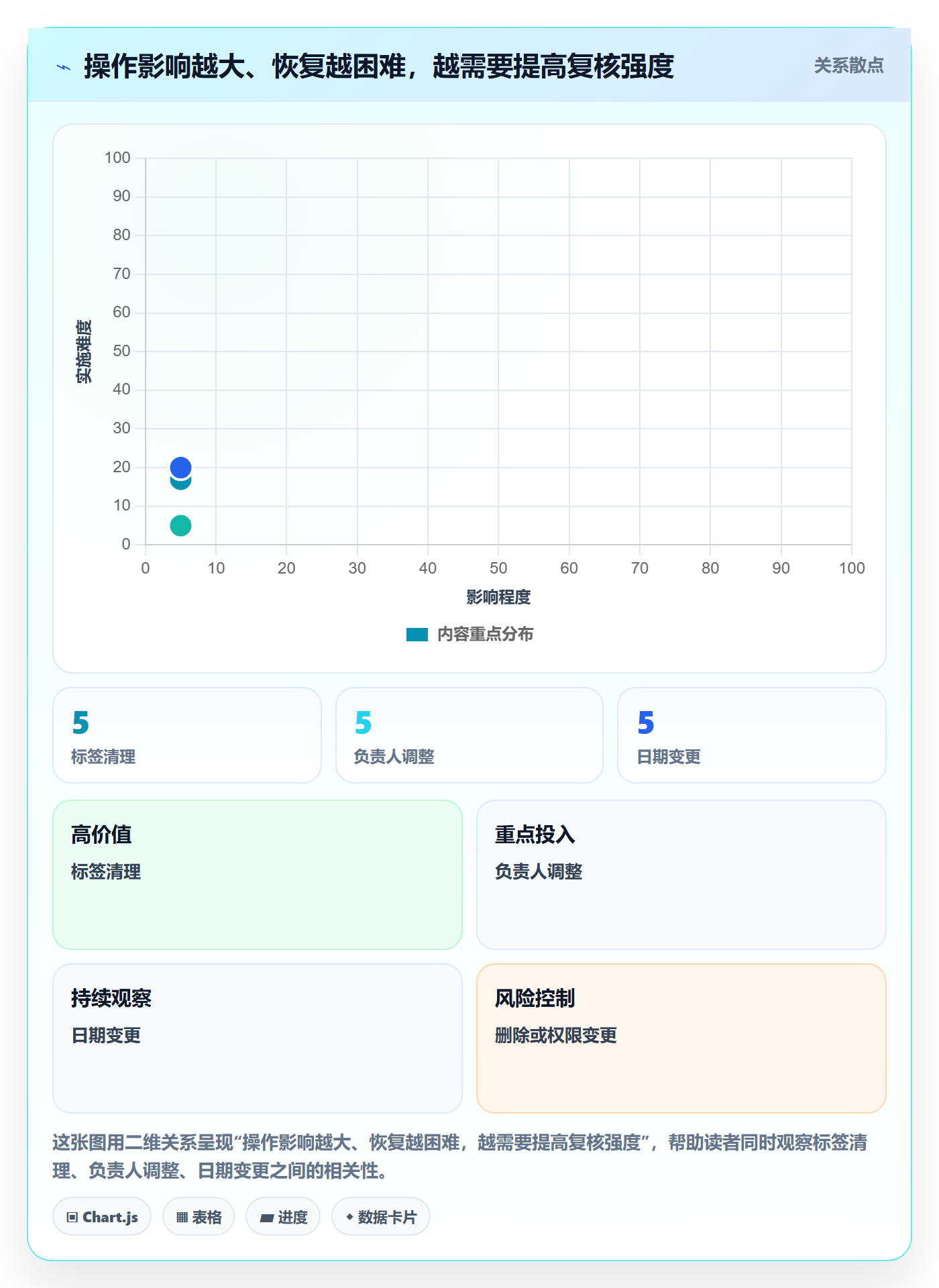 列表视图批量操作全流程:项目成员效率提升与一文讲清
