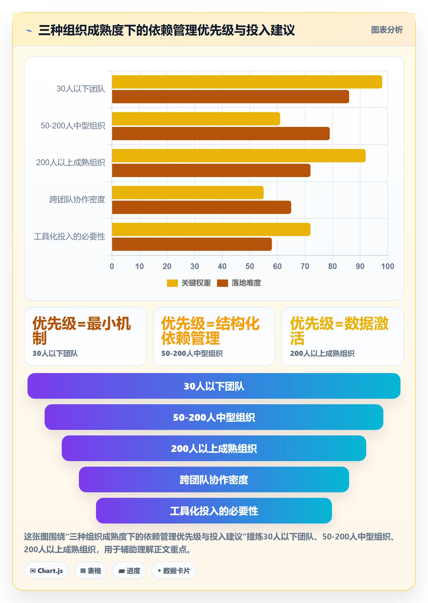 FS管理指南:管理层如何做好任务依赖,数据分析全流程