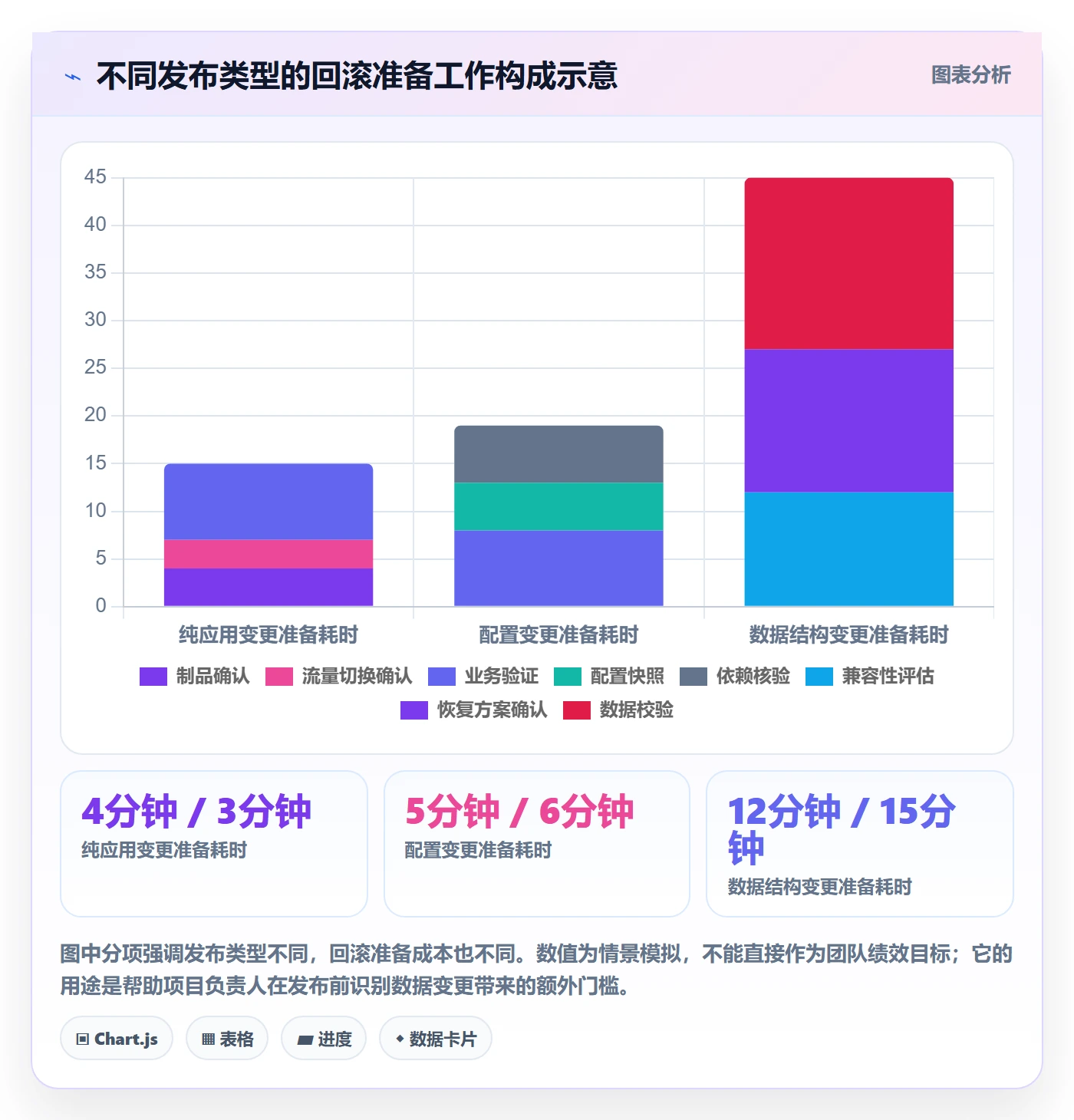 回滚流程与规范:项目负责人发布管理流程优化关键指标