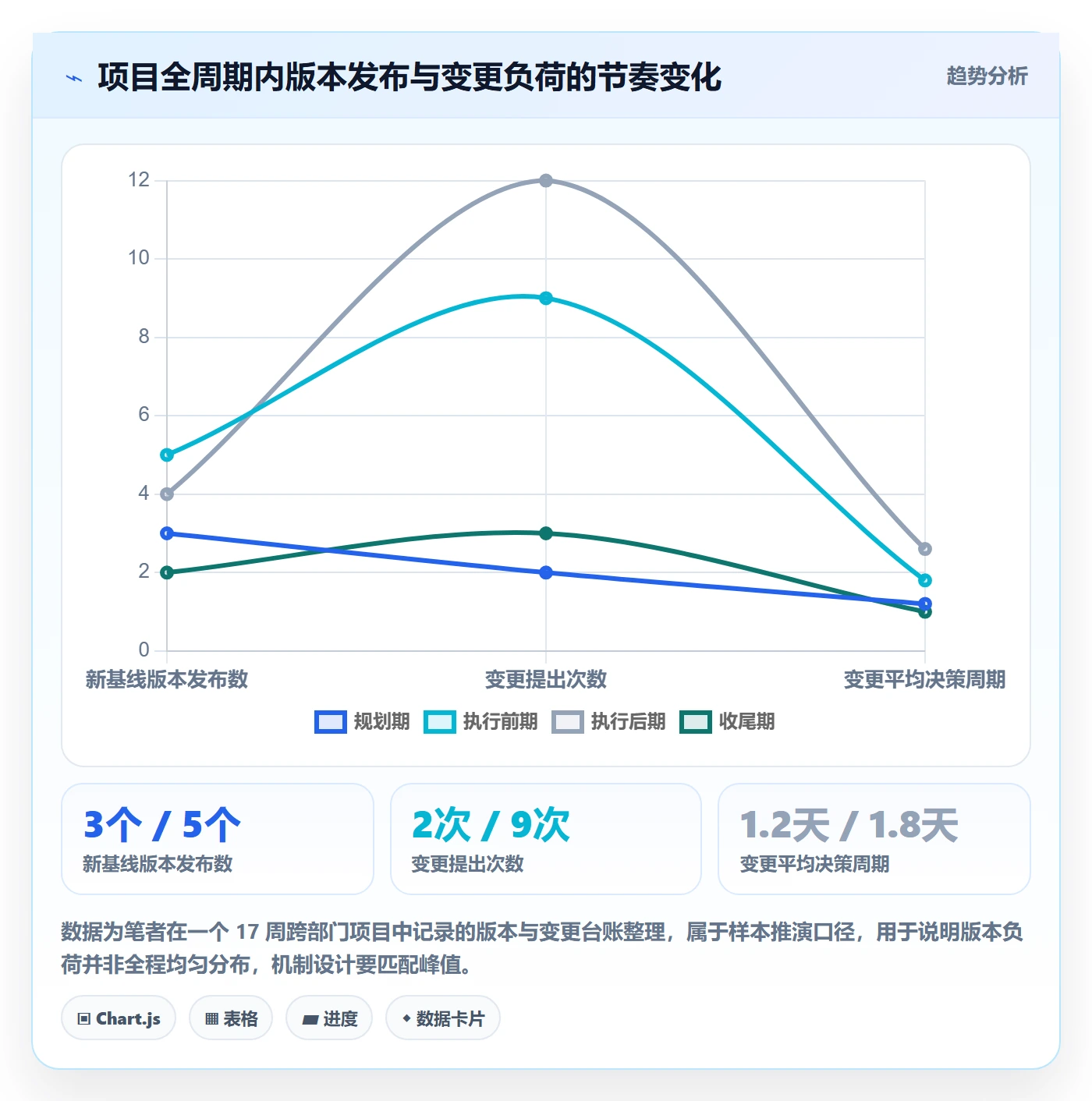 计划版本管理指南：跨部门团队如何做好项目规划，协同管理全流程