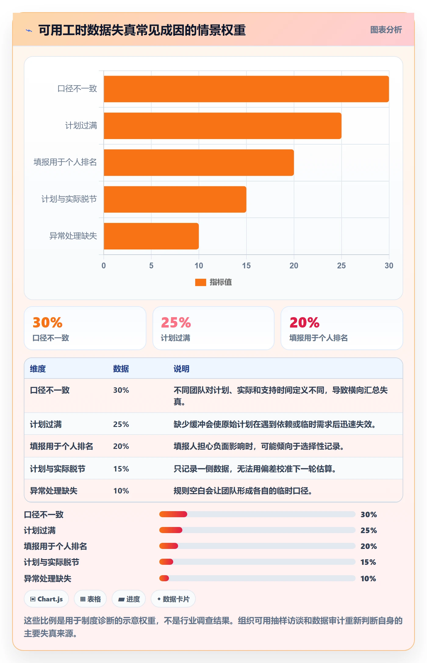 可用工时管理方法大全：项目经理人力资源计划制度设计落地清单