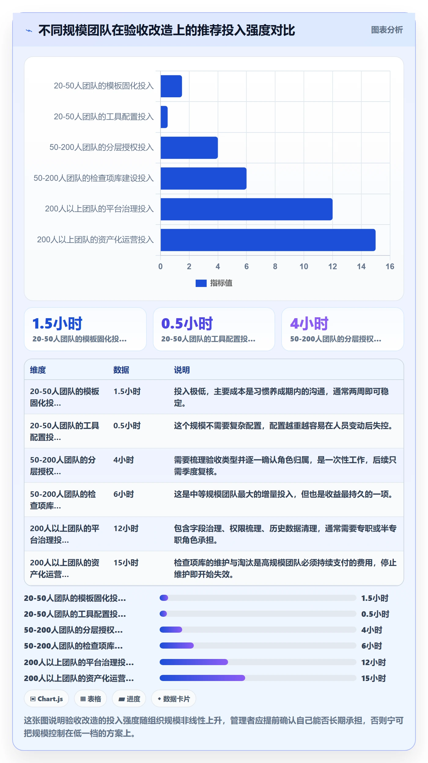 任务验收提交教程:企业管理者效率提升,避坑指南