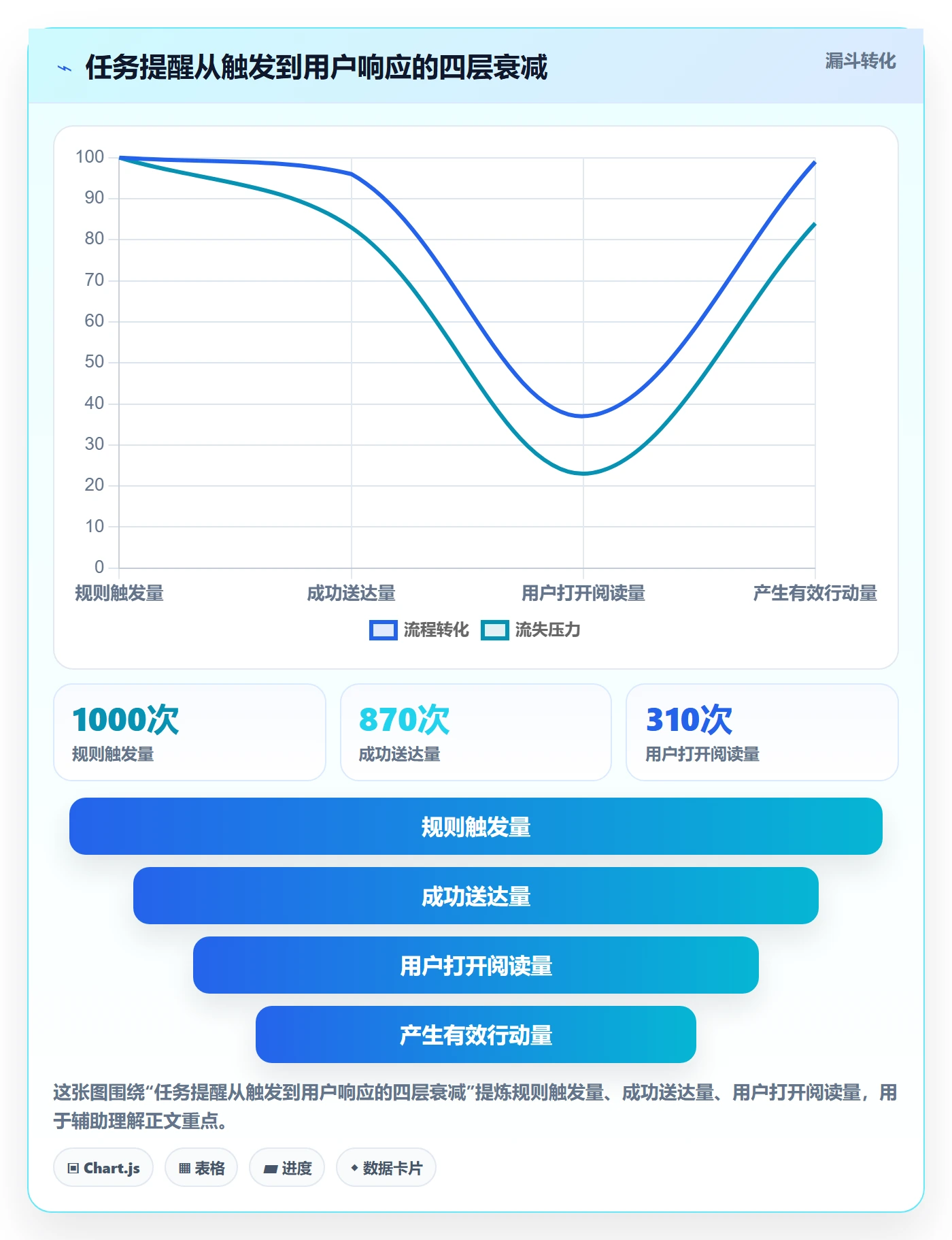 任务提醒自动提醒全流程：产品经理最佳实践与一文讲清