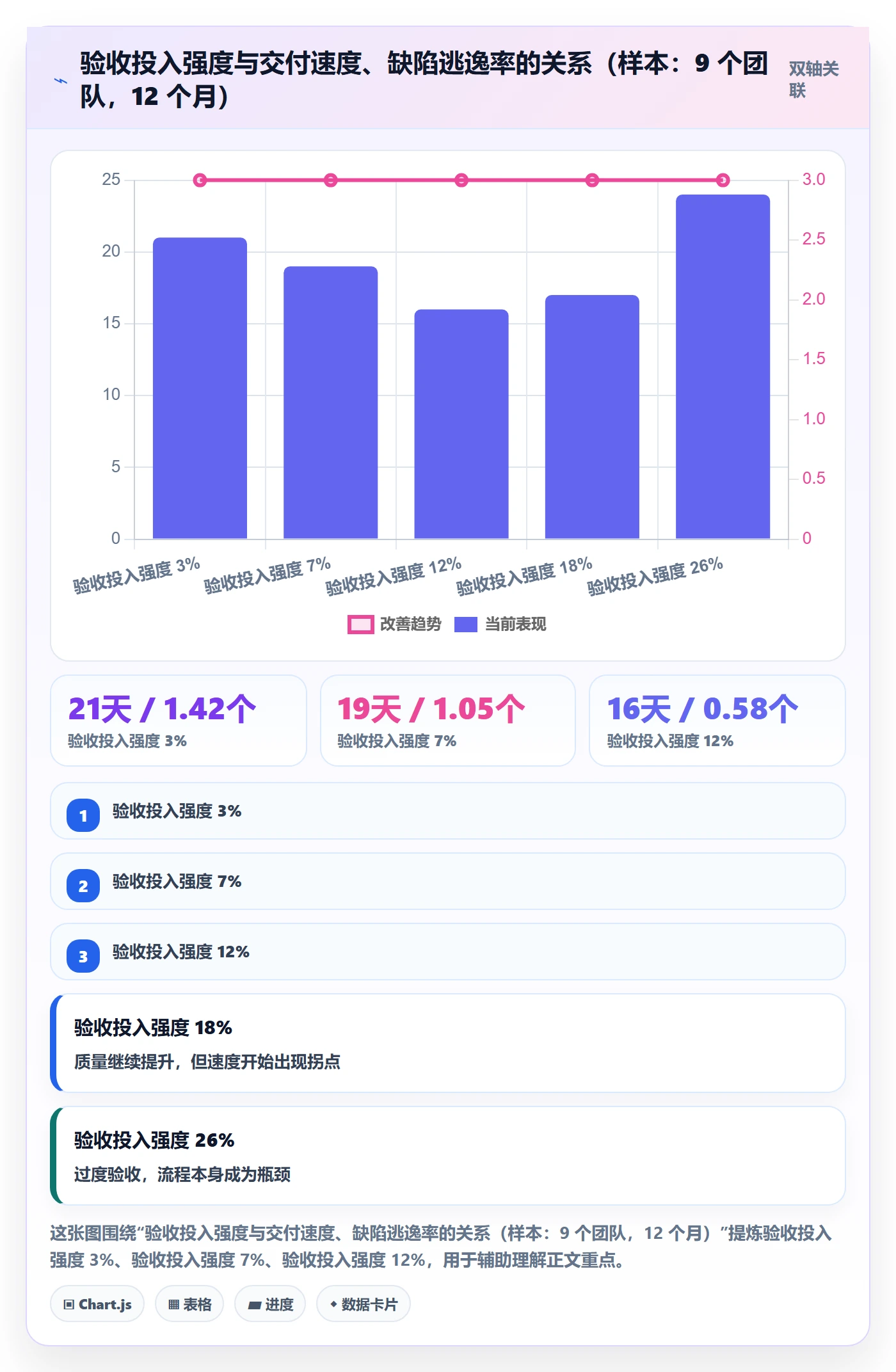 验收记录管理指南：产品经理如何做好任务验收，制度设计全流程