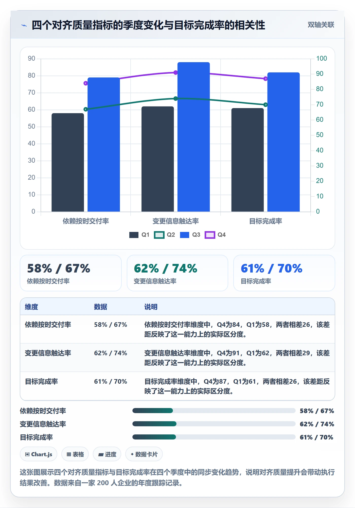 目标对齐最佳实践：实施团队项目目标最佳实践，常见问题