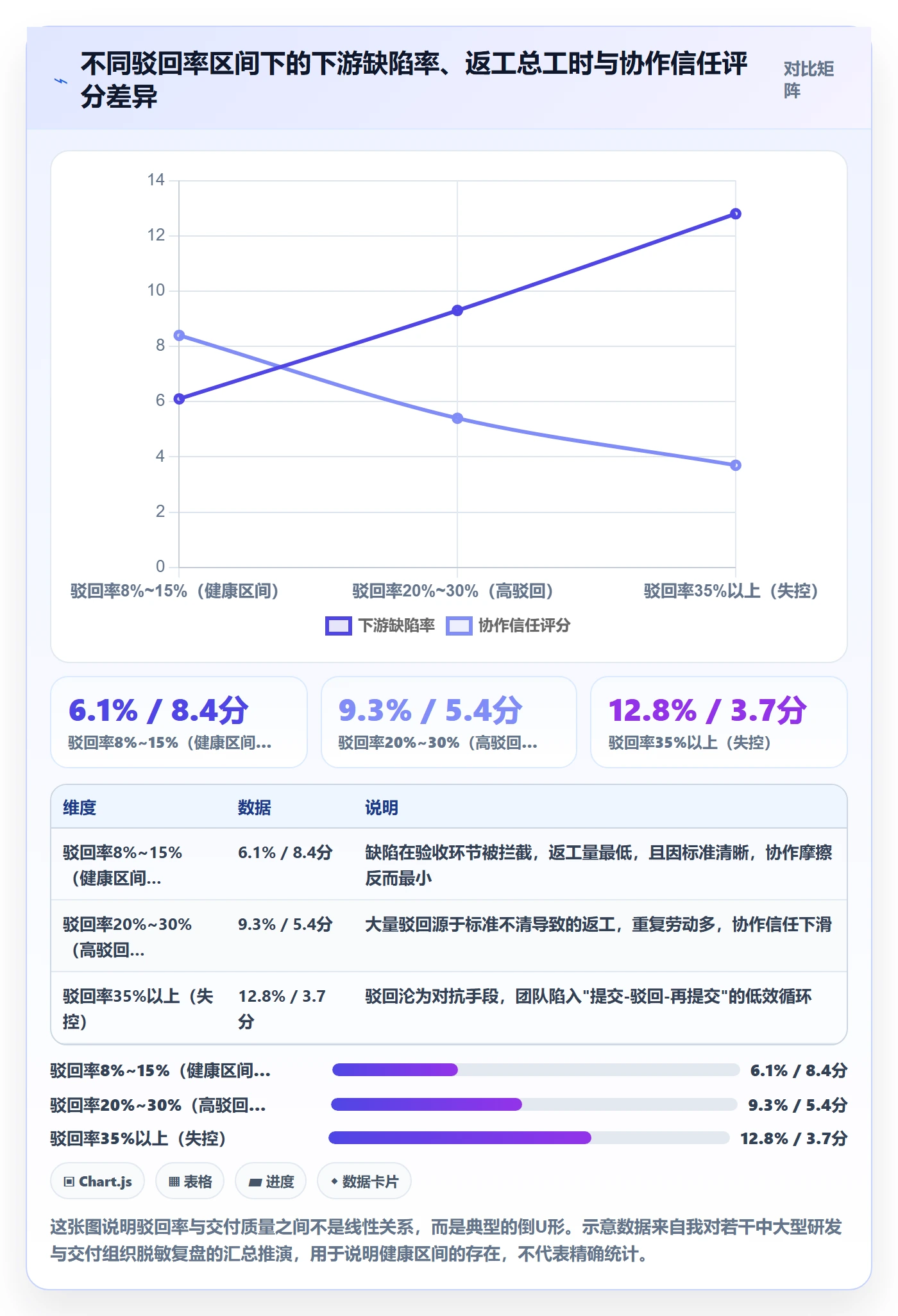 驳回管理指南：PMO如何做好任务验收，协同管理全流程