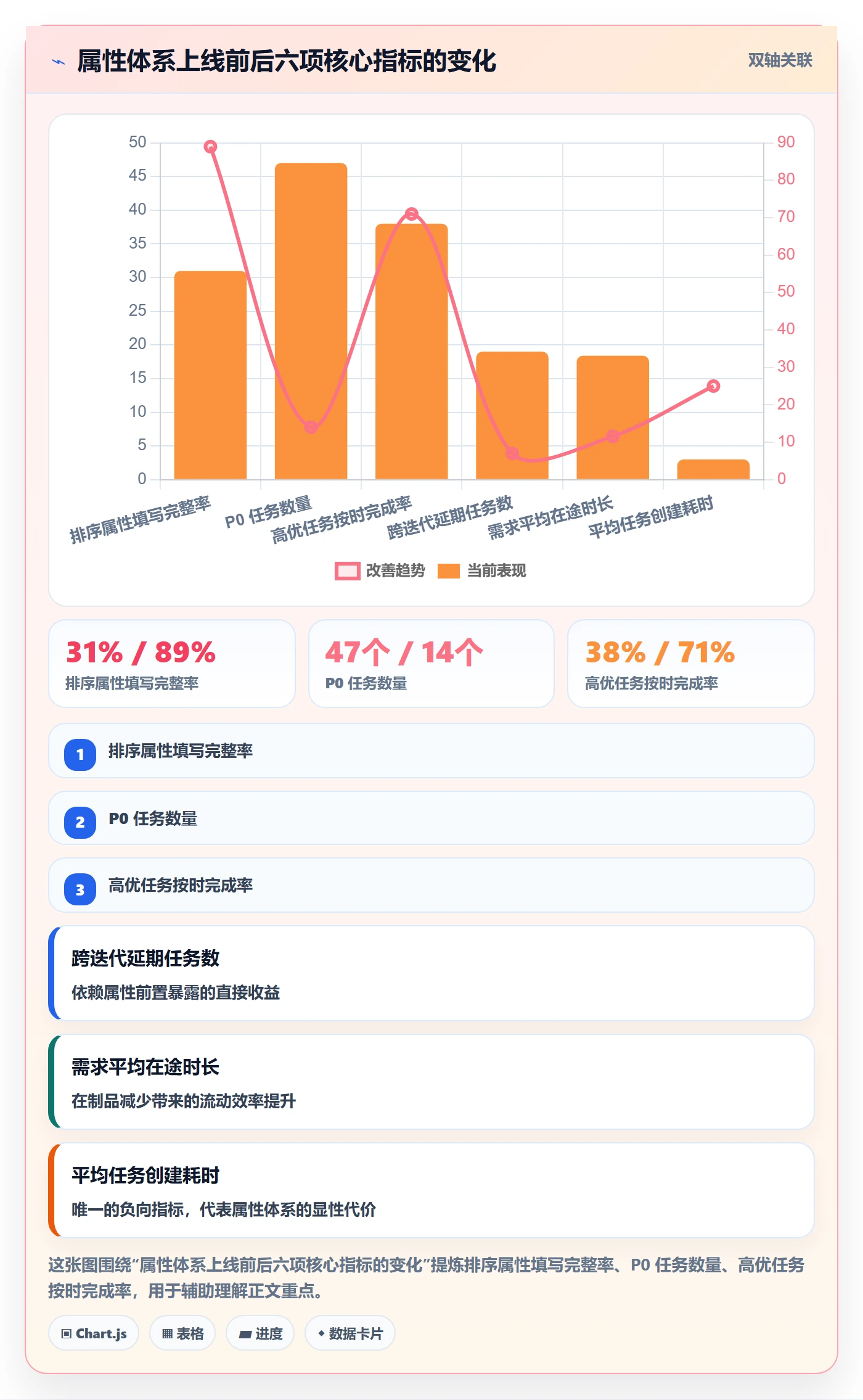 优先级管理指南:项目负责人如何做好任务属性,最佳实践全流程
