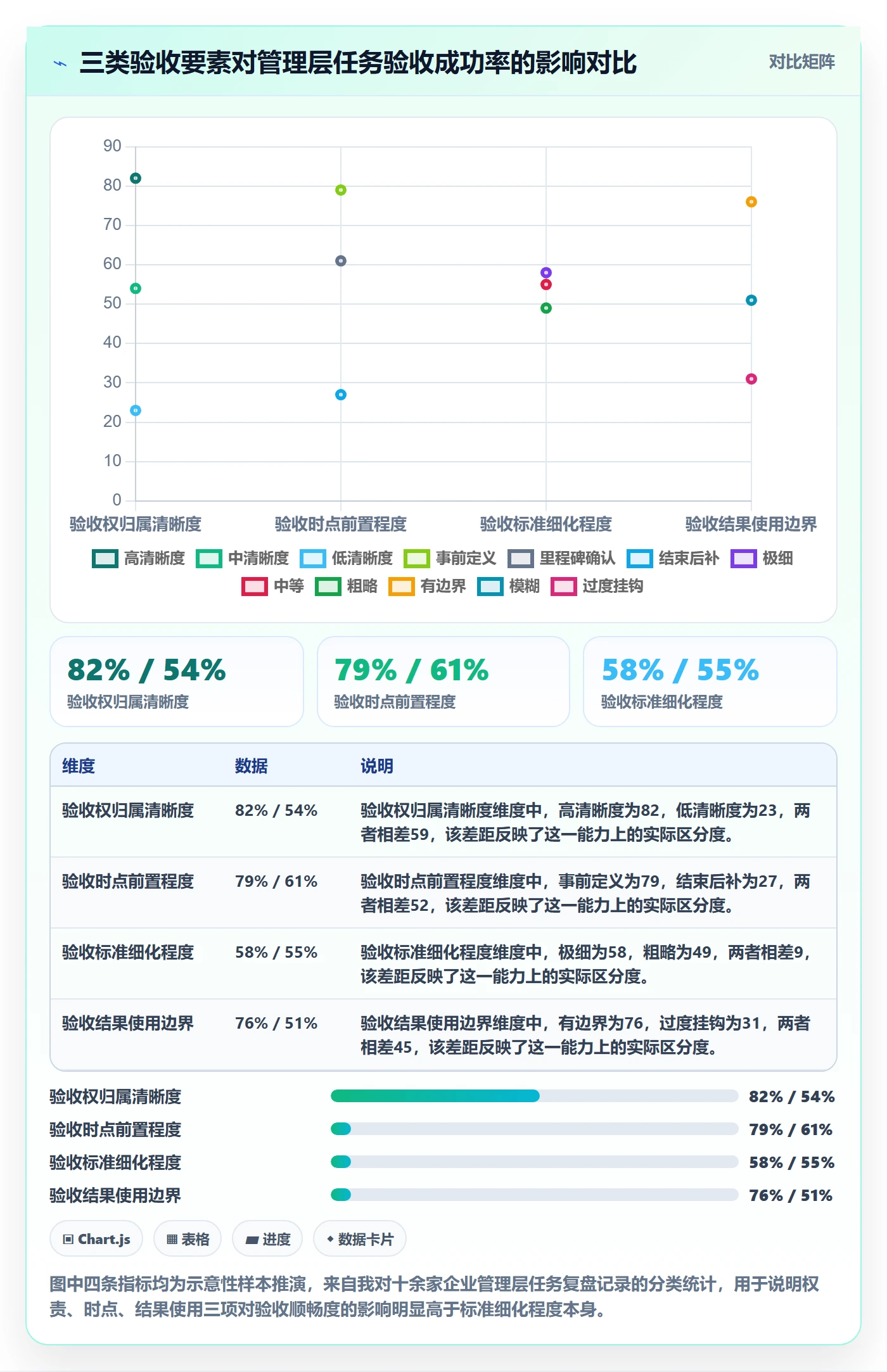 验收标准最佳实践：管理层任务验收制度设计，常见问题