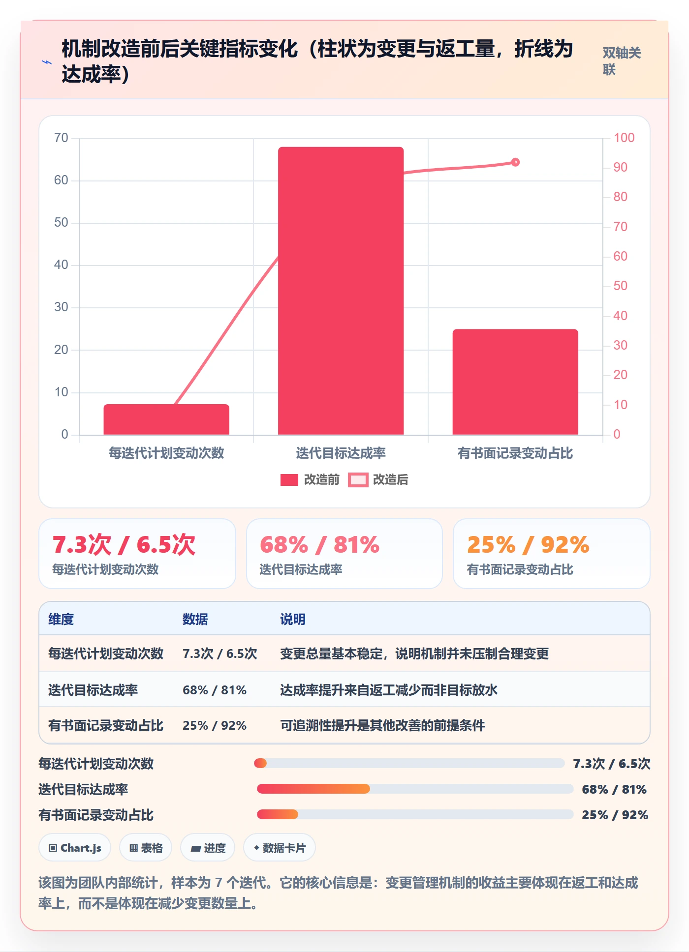 项目规划如何做好计划调整?研发团队入门指南与操作步骤