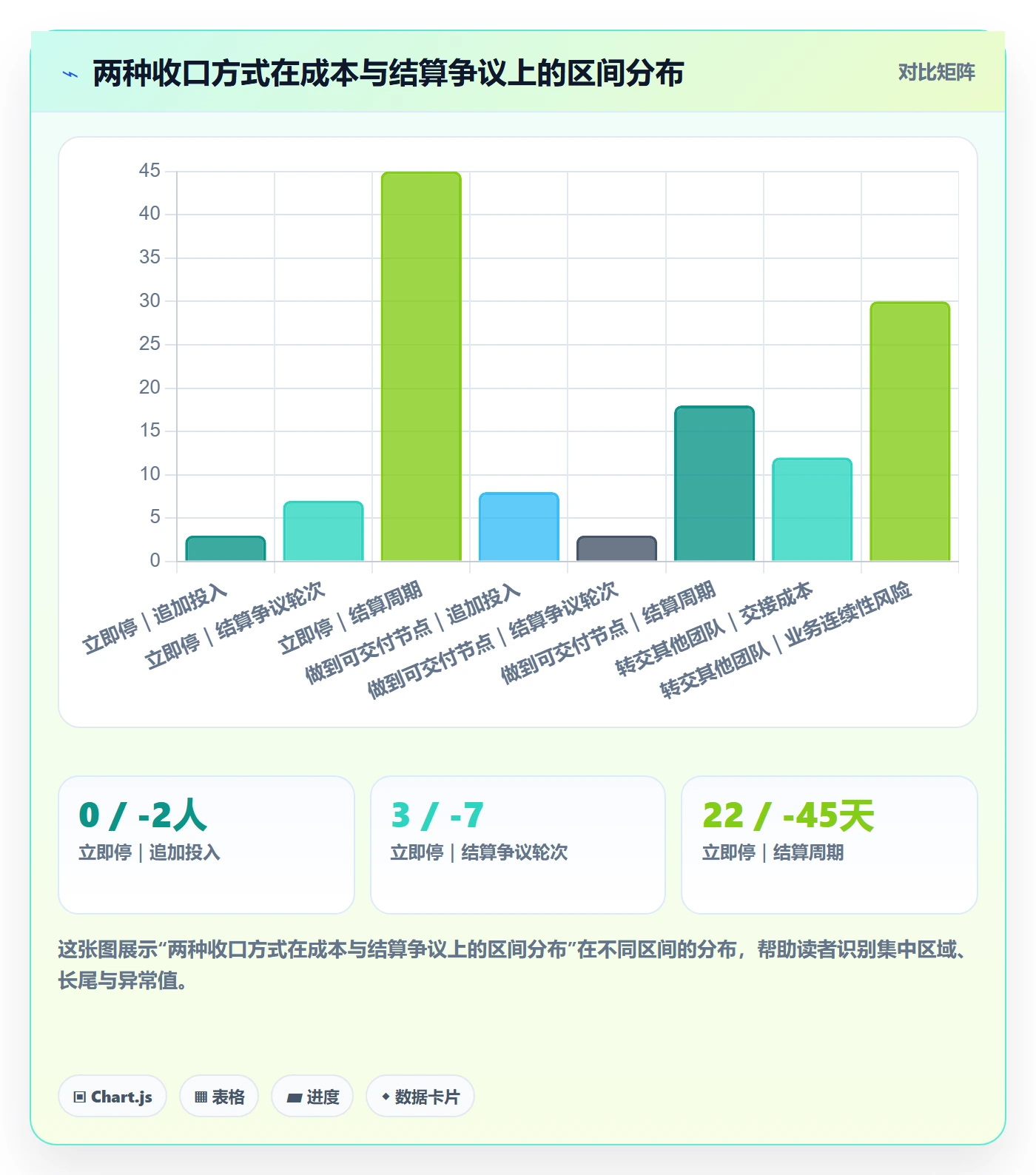 取消落地方案:实施团队开展任务执行的最佳实践案例解析