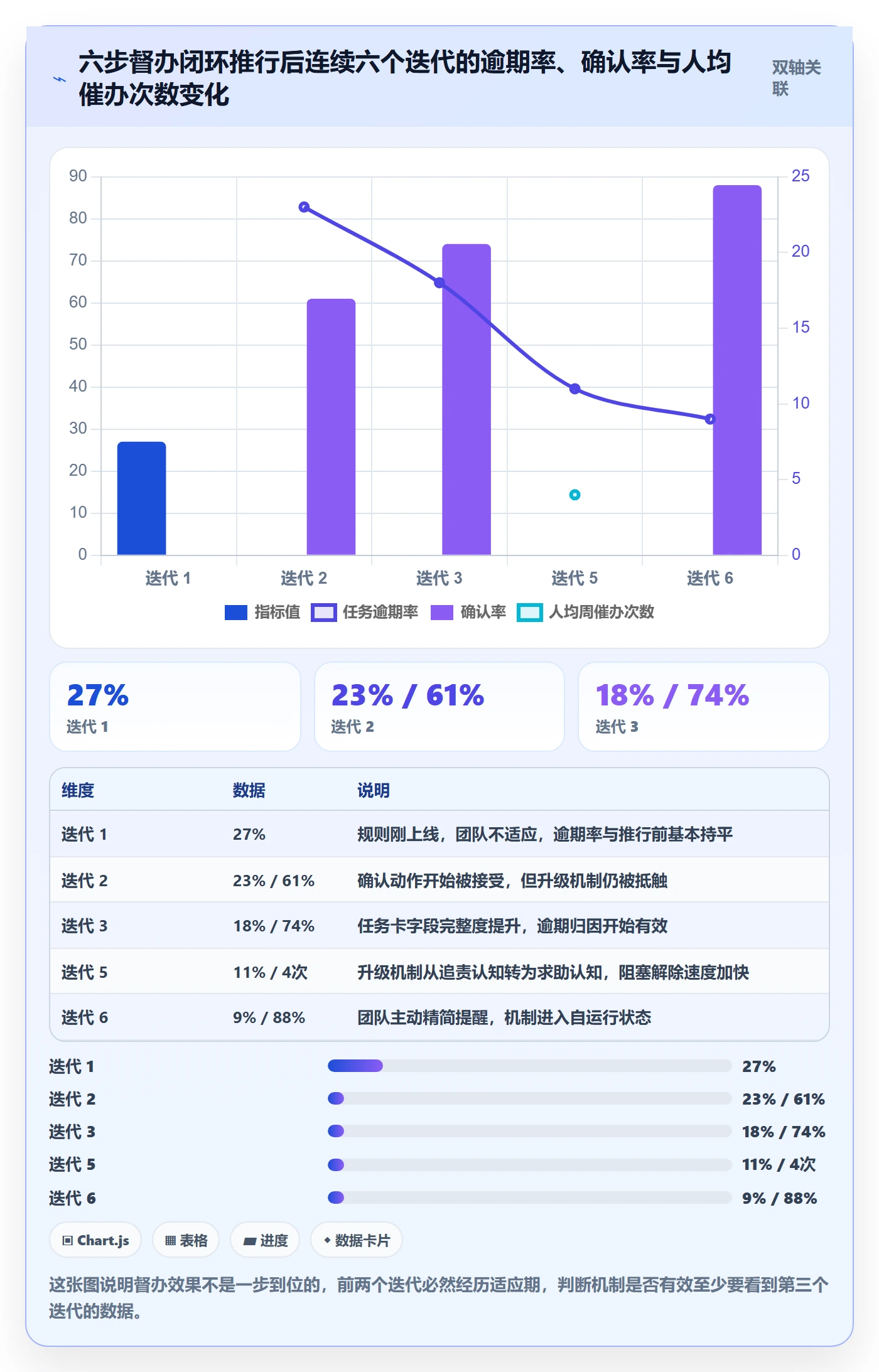 任务提醒如何做好督办？研发团队协同管理与操作步骤