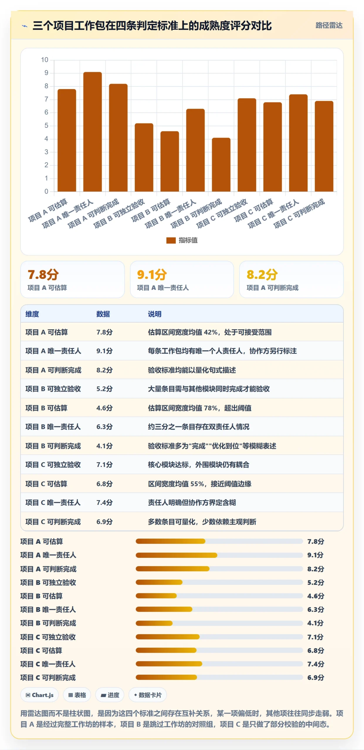 项目范围工作分解教程:管理层流程优化,避坑指南