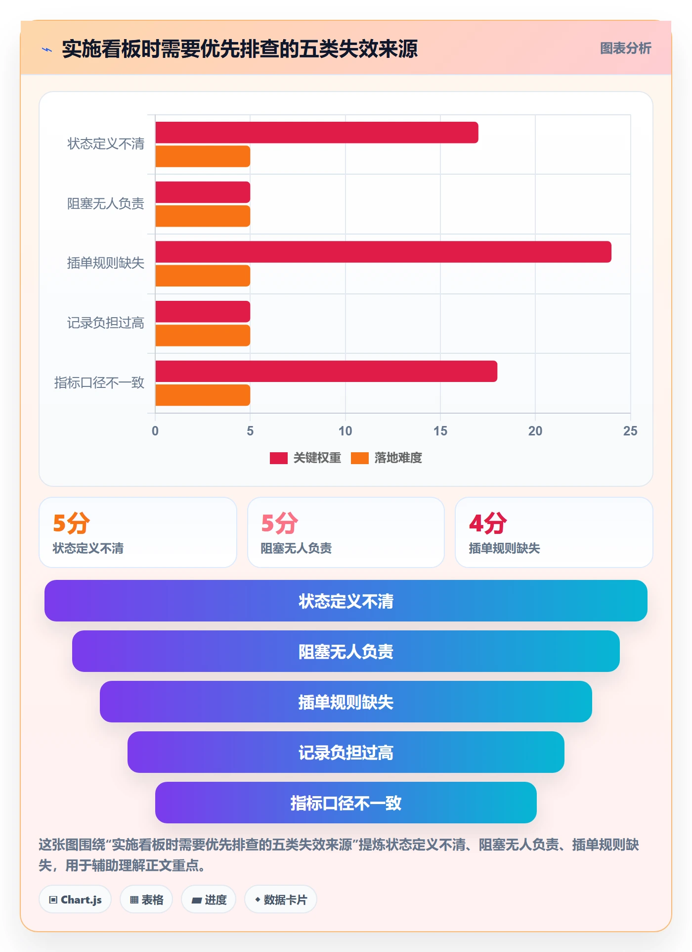 看板落地方案:实施团队开展看板的落地方案案例解析