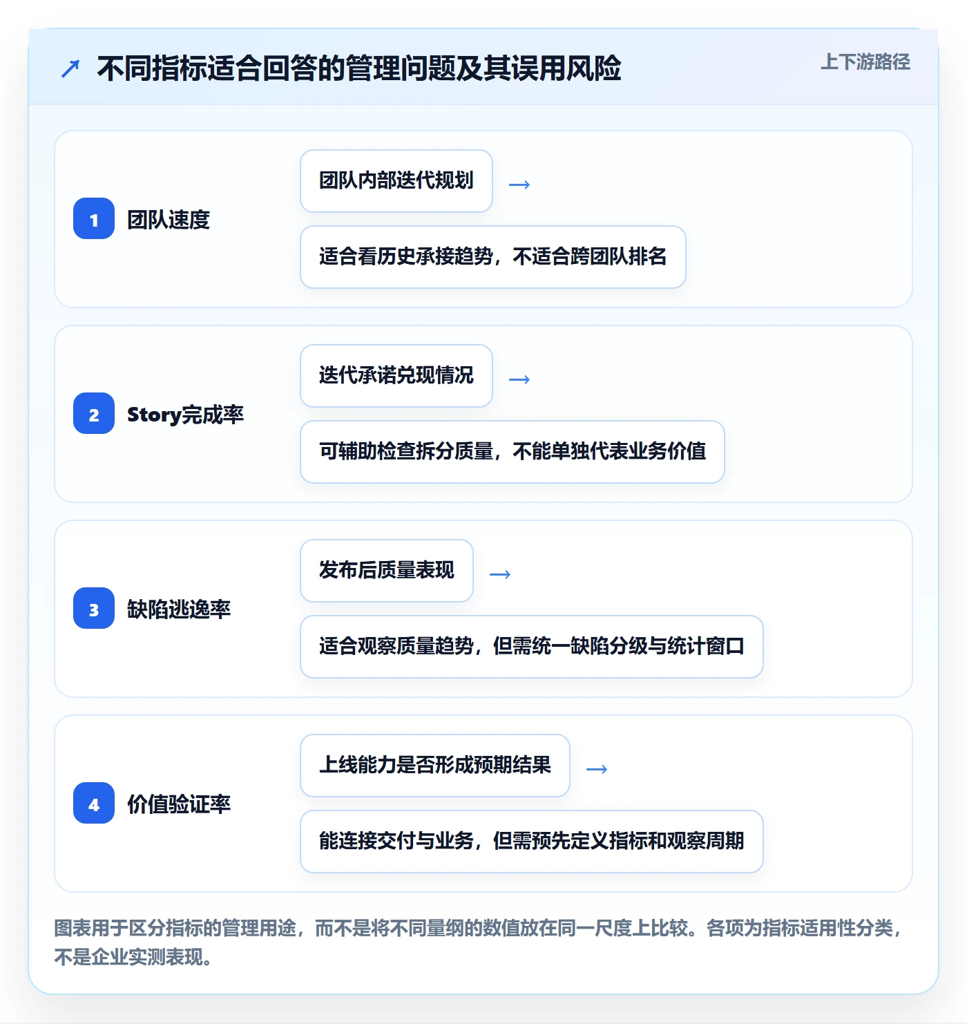 Story落地方案:PMO开展敏捷项目的最佳实践案例解析