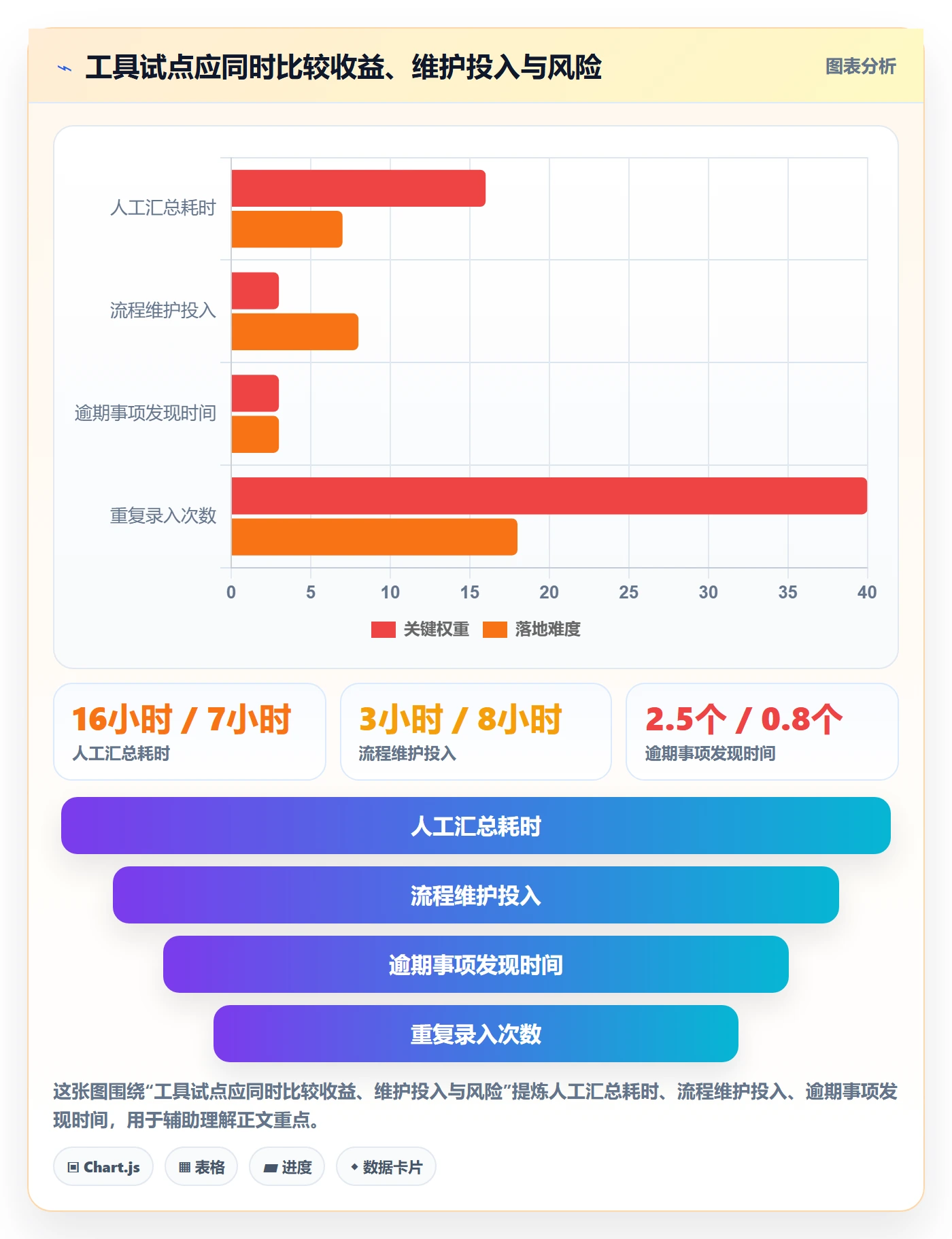 岗位流程与规范：企业管理者资源管理最佳实践关键指标