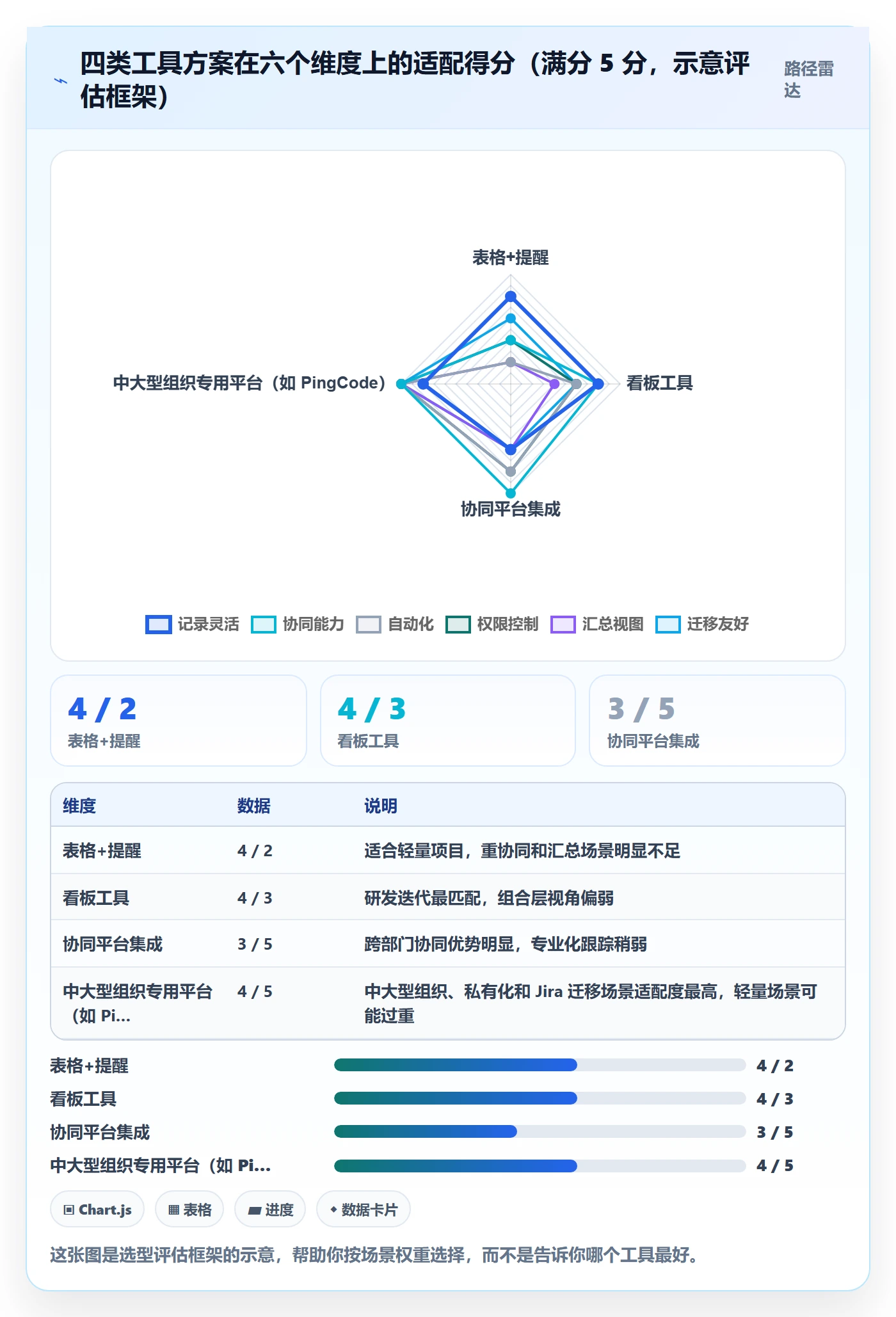 进度日志最佳实践：项目经理进度跟踪效率提升，常见问题