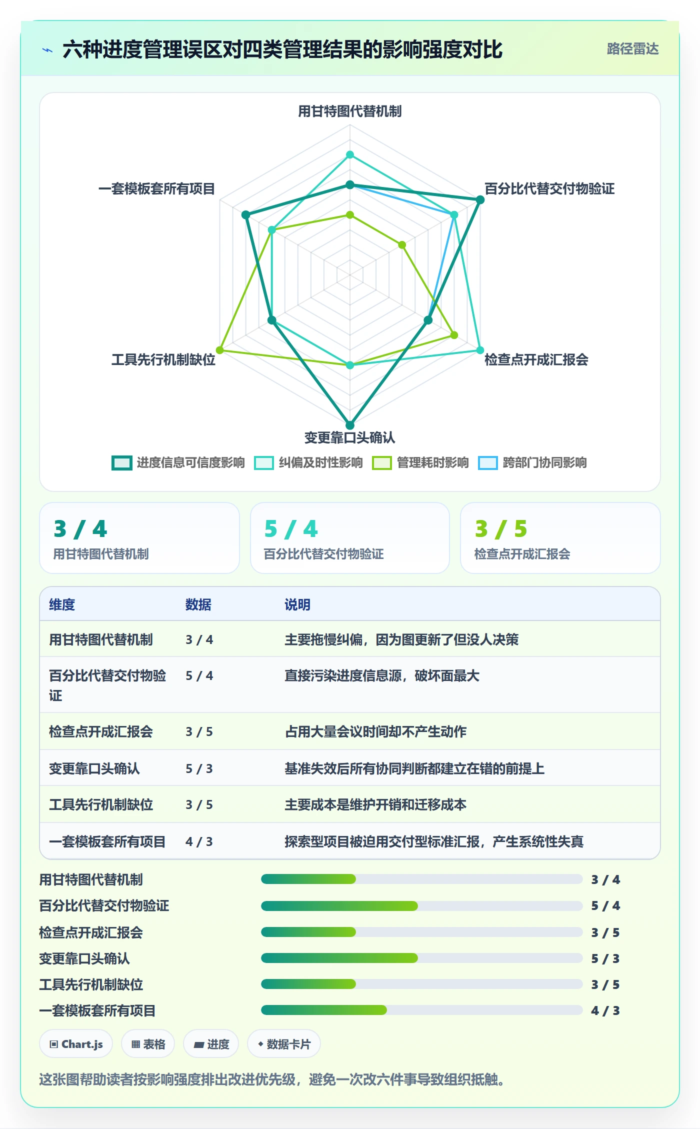 阶段进度实操方法:企业管理者提升进度管理效率的最佳实践方法与模板