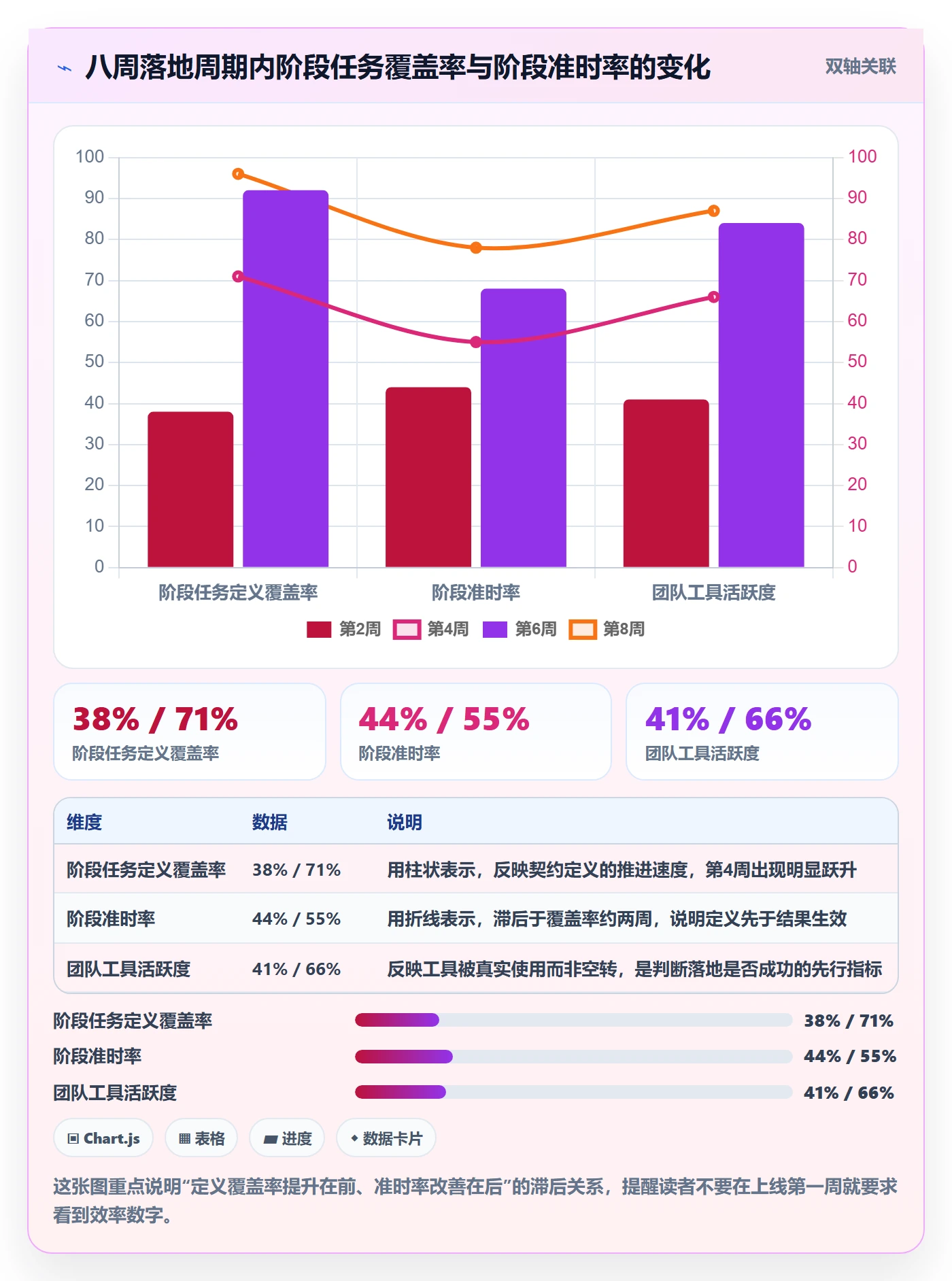 阶段任务怎么做？跨部门团队效率提升：项目阶段从0到1