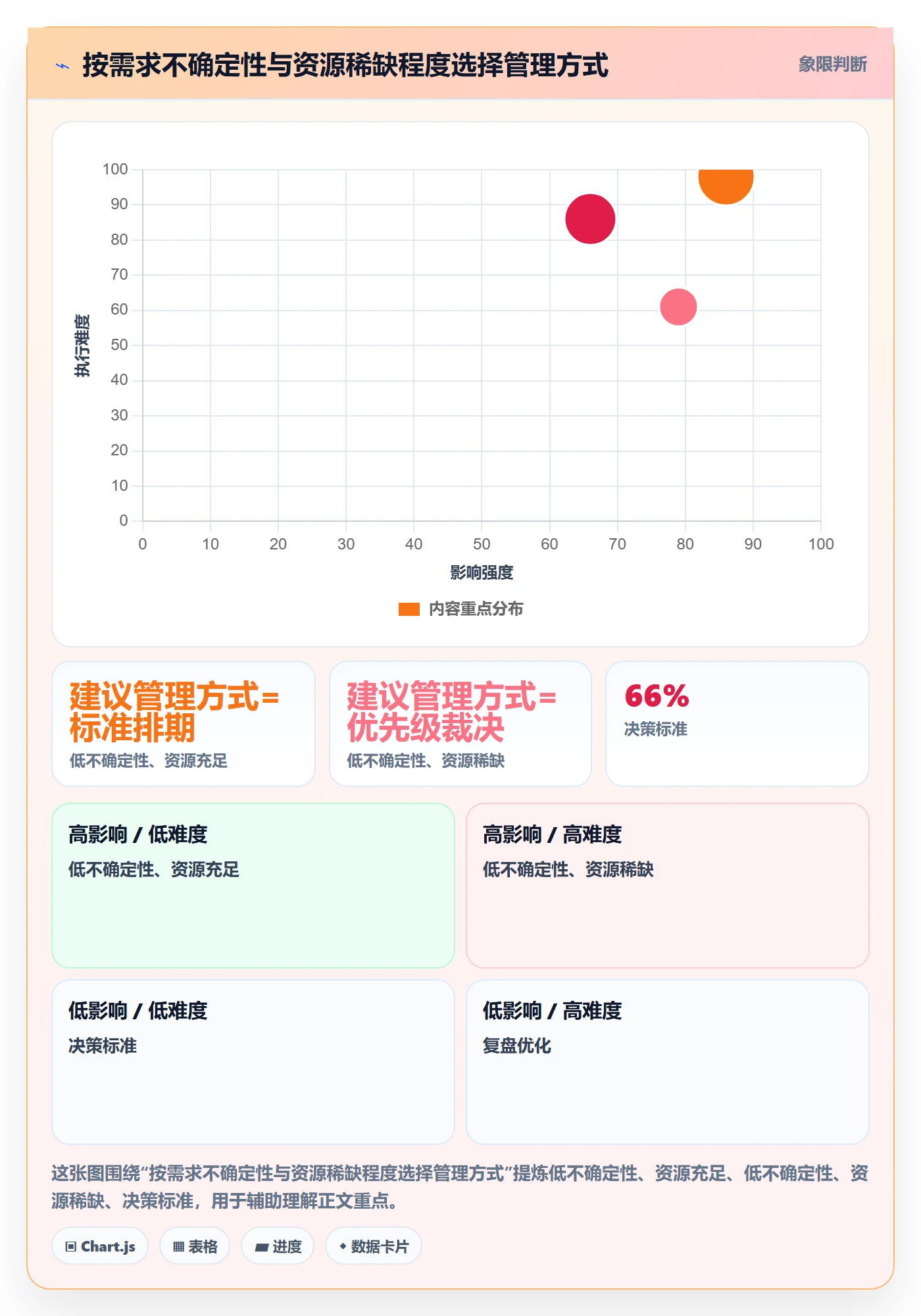 资源占用流程与规范:跨部门团队资源管理制度设计关键指标