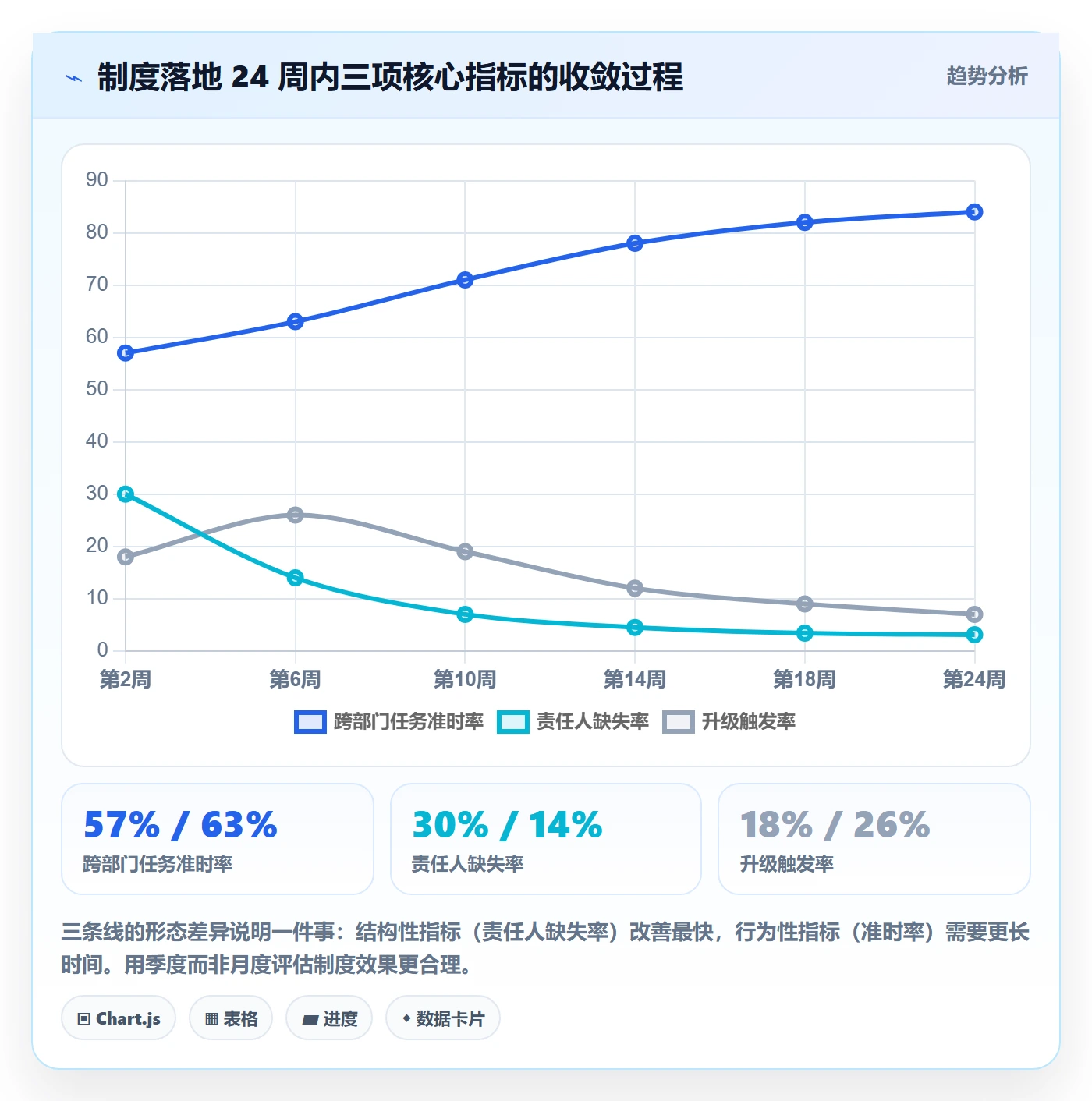 关注人管理指南:跨部门团队如何做好任务管理,制度设计全流程