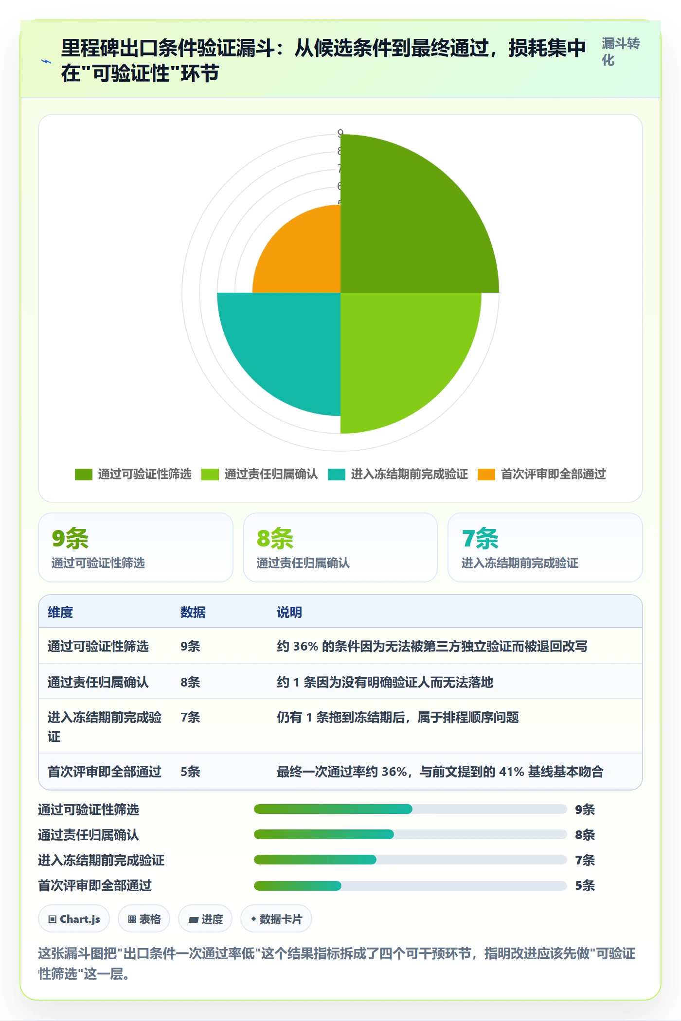 节点日期流程与规范:产品经理里程碑最佳实践关键指标
