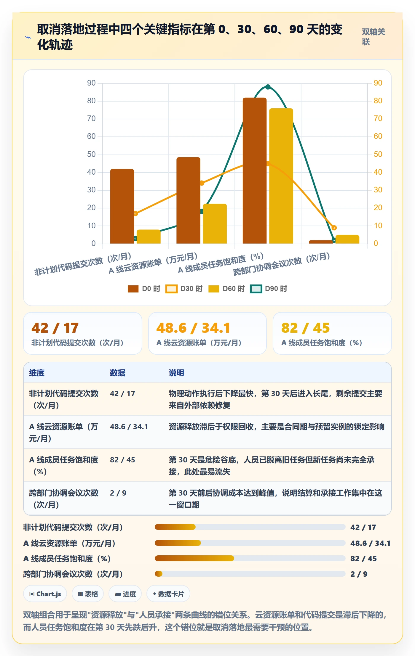 取消落地方案:管理层开展任务执行的最佳实践案例解析