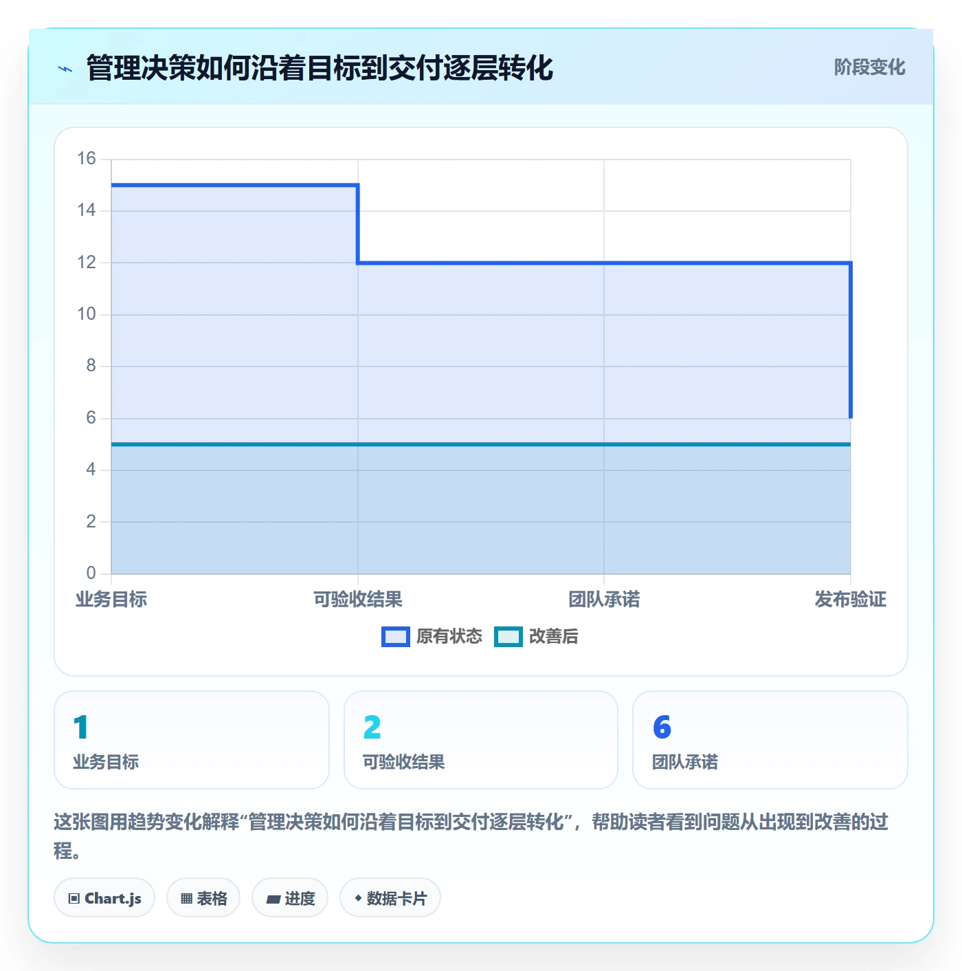 迭代最佳实践:管理层敏捷项目流程优化,常见问题