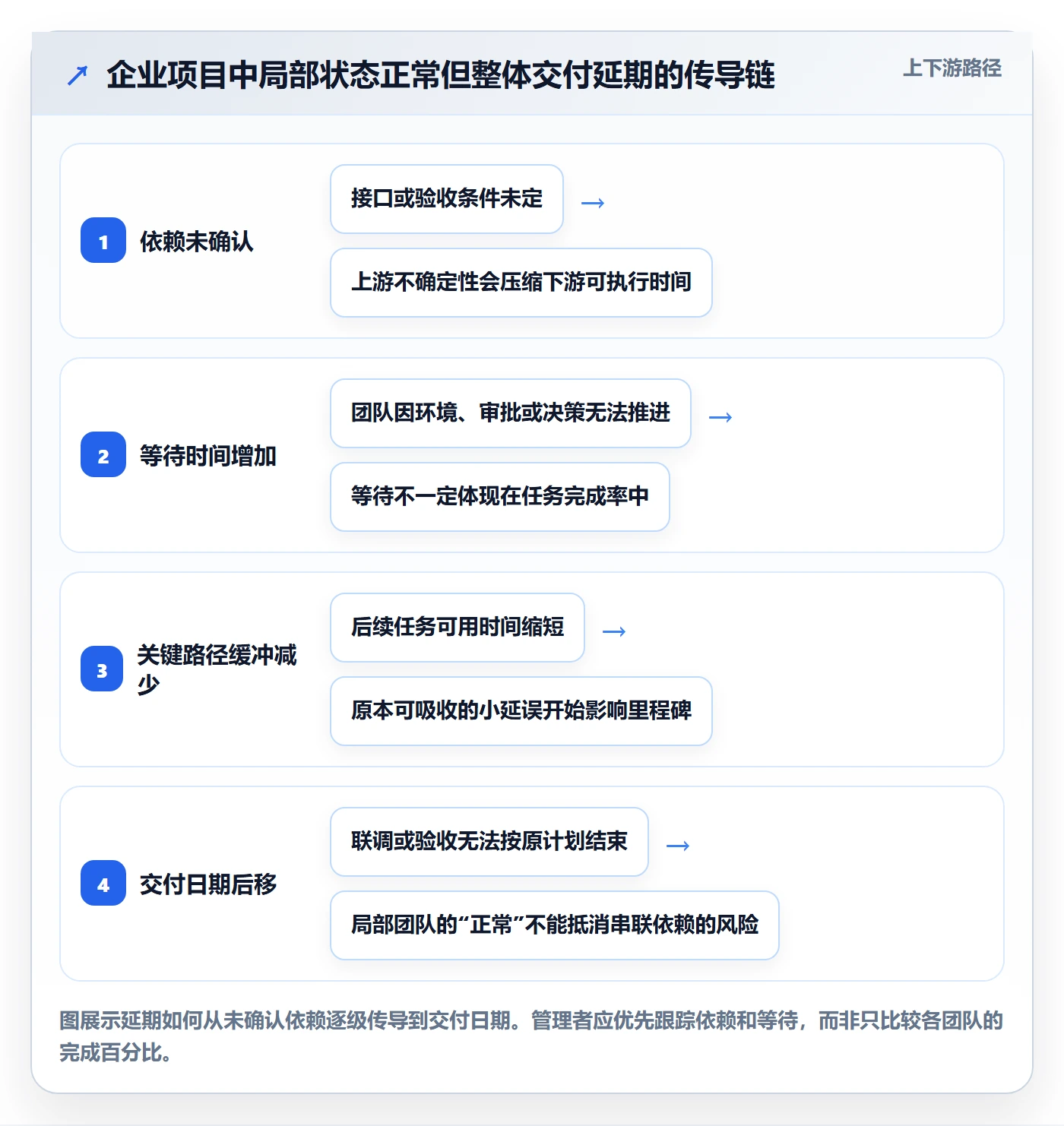 进度跟踪跟踪教程：企业管理者落地方案，避坑指南