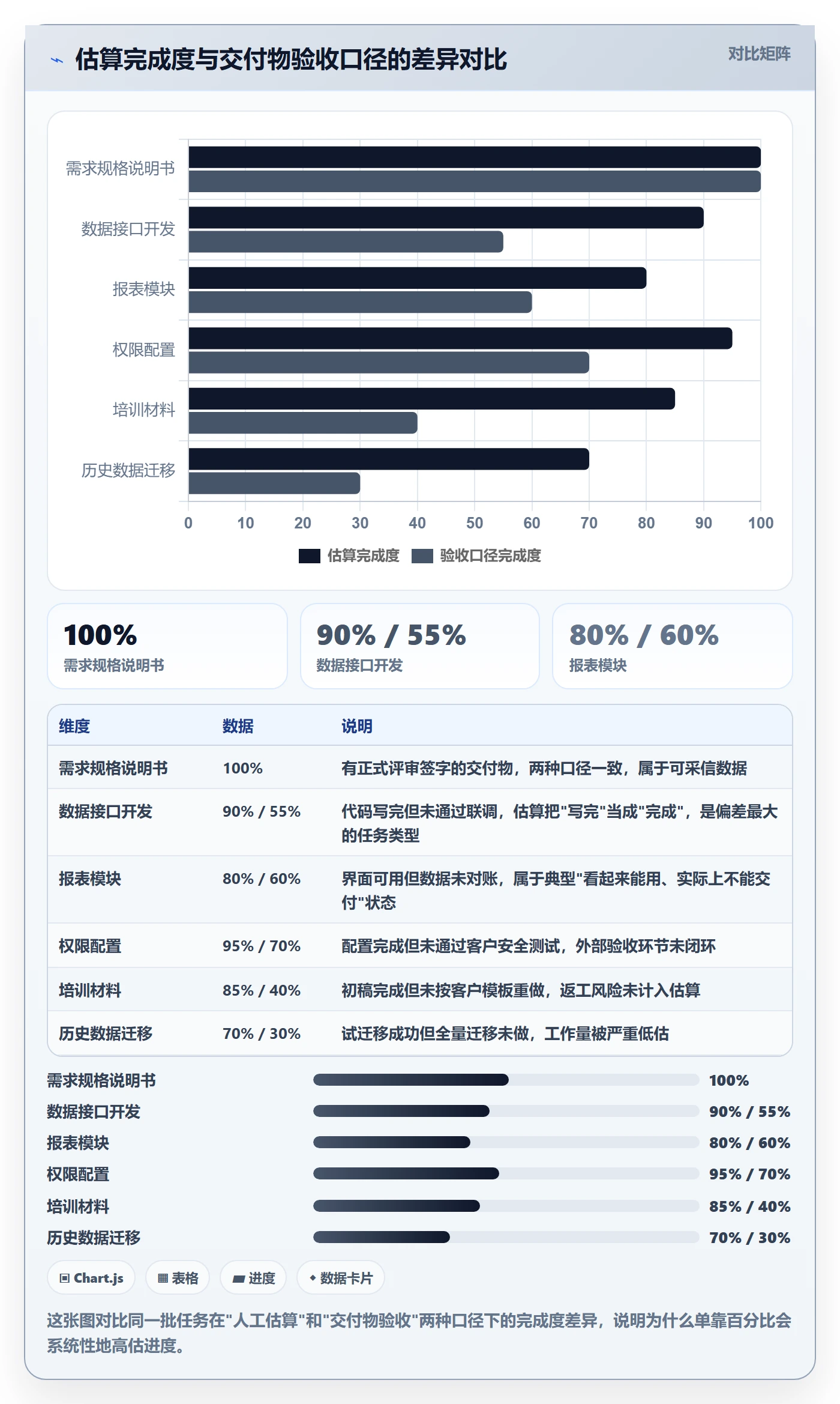 跟踪流程与规范：项目经理进度跟踪风险控制关键指标