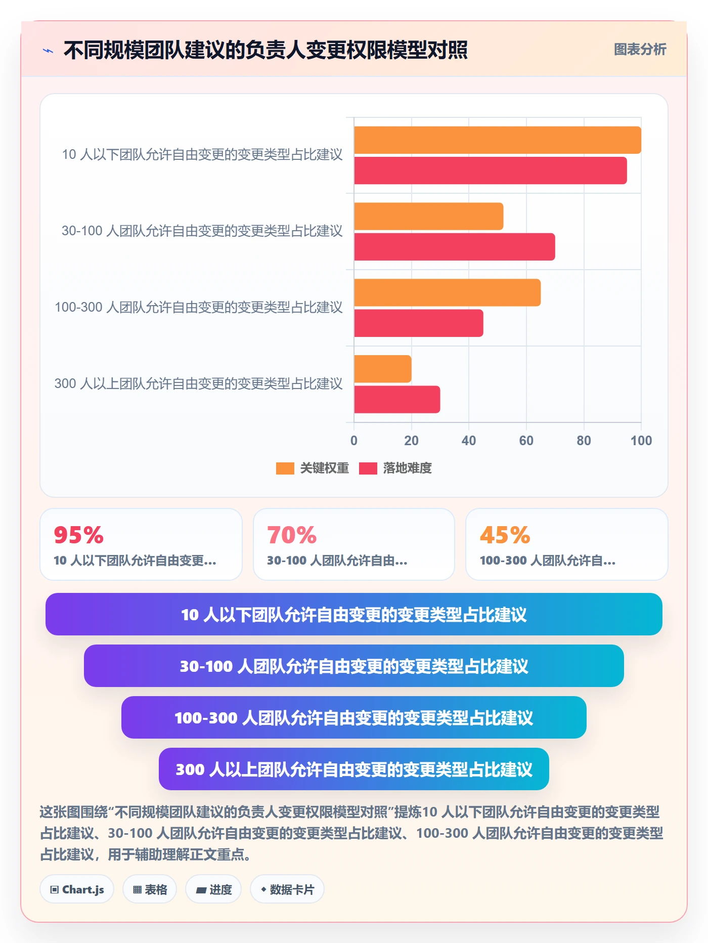 任务负责人变更怎么做?项目成员实操方法:任务分派从0到1