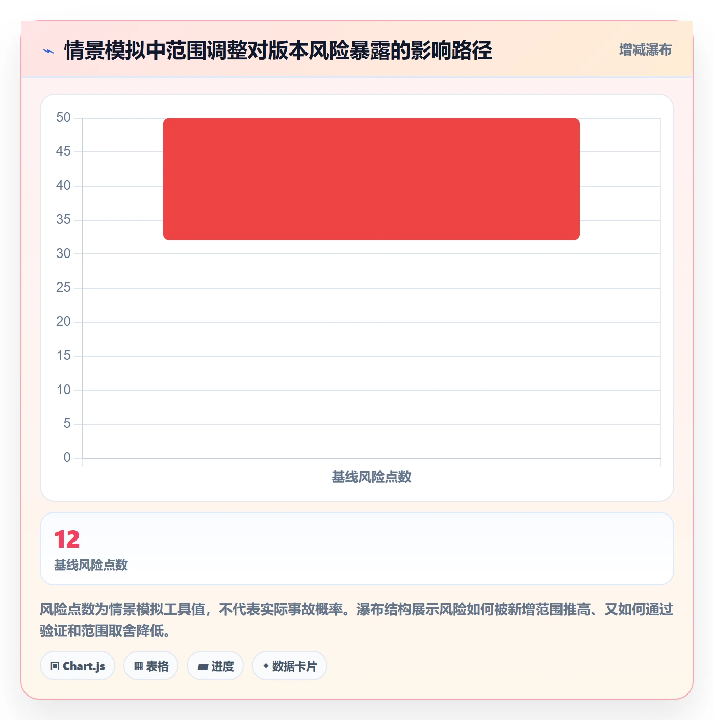 版本管理Release全流程:PMO数据分析与一文讲清