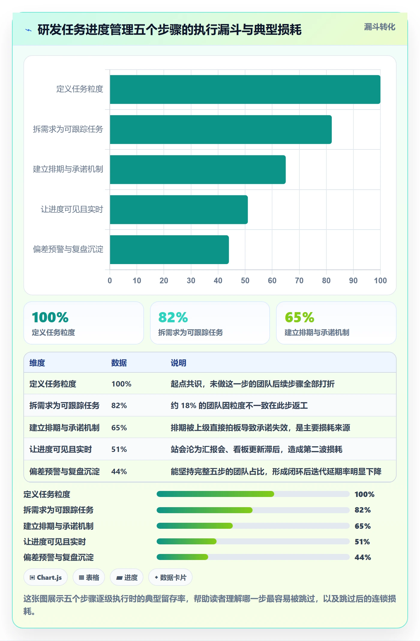 进度管理如何做好任务进度？研发团队入门指南与操作步骤