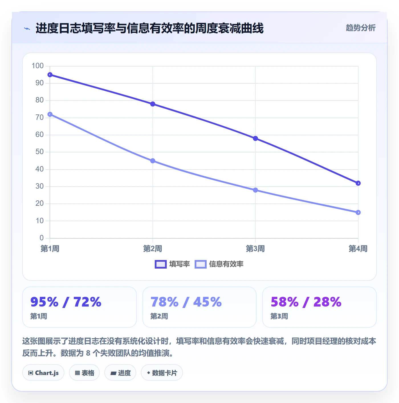 进度日志怎么做？研发团队落地方案：进度跟踪从0到1