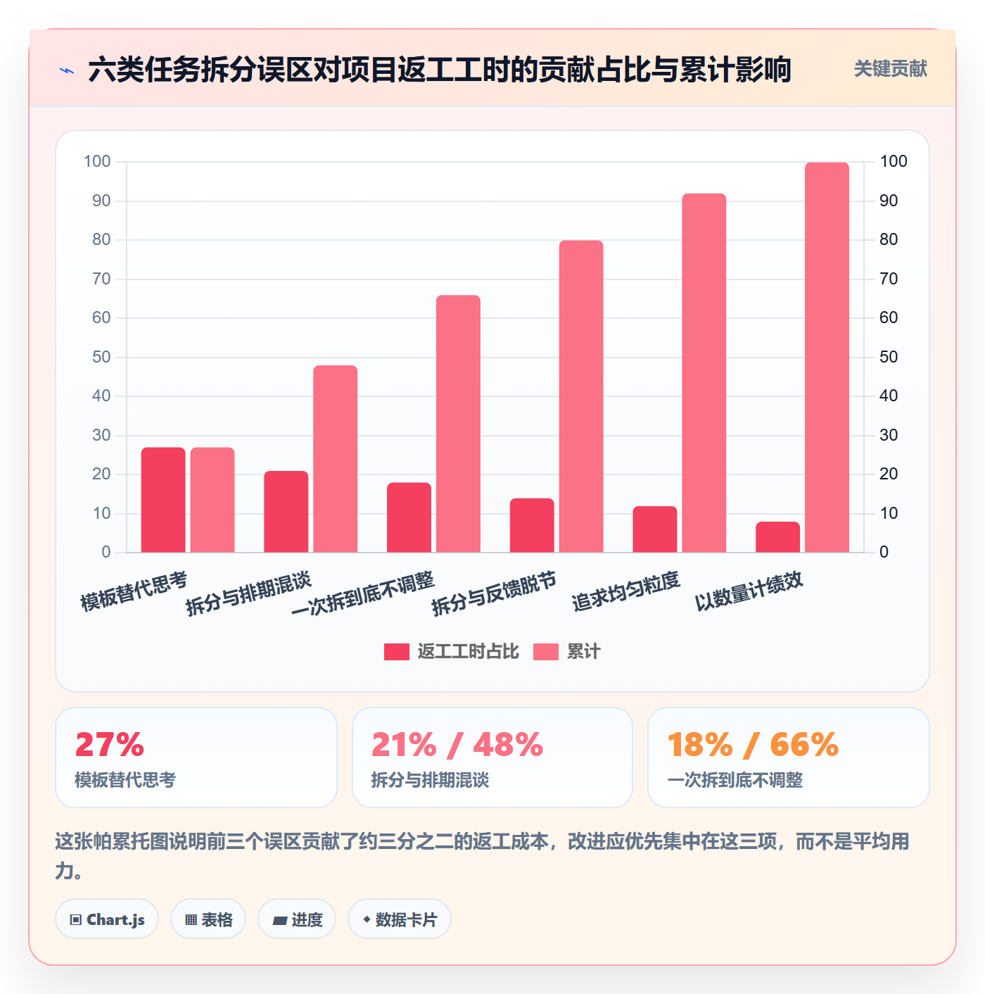 任务拆分管理指南:PMO如何做好任务管理,效率提升全流程
