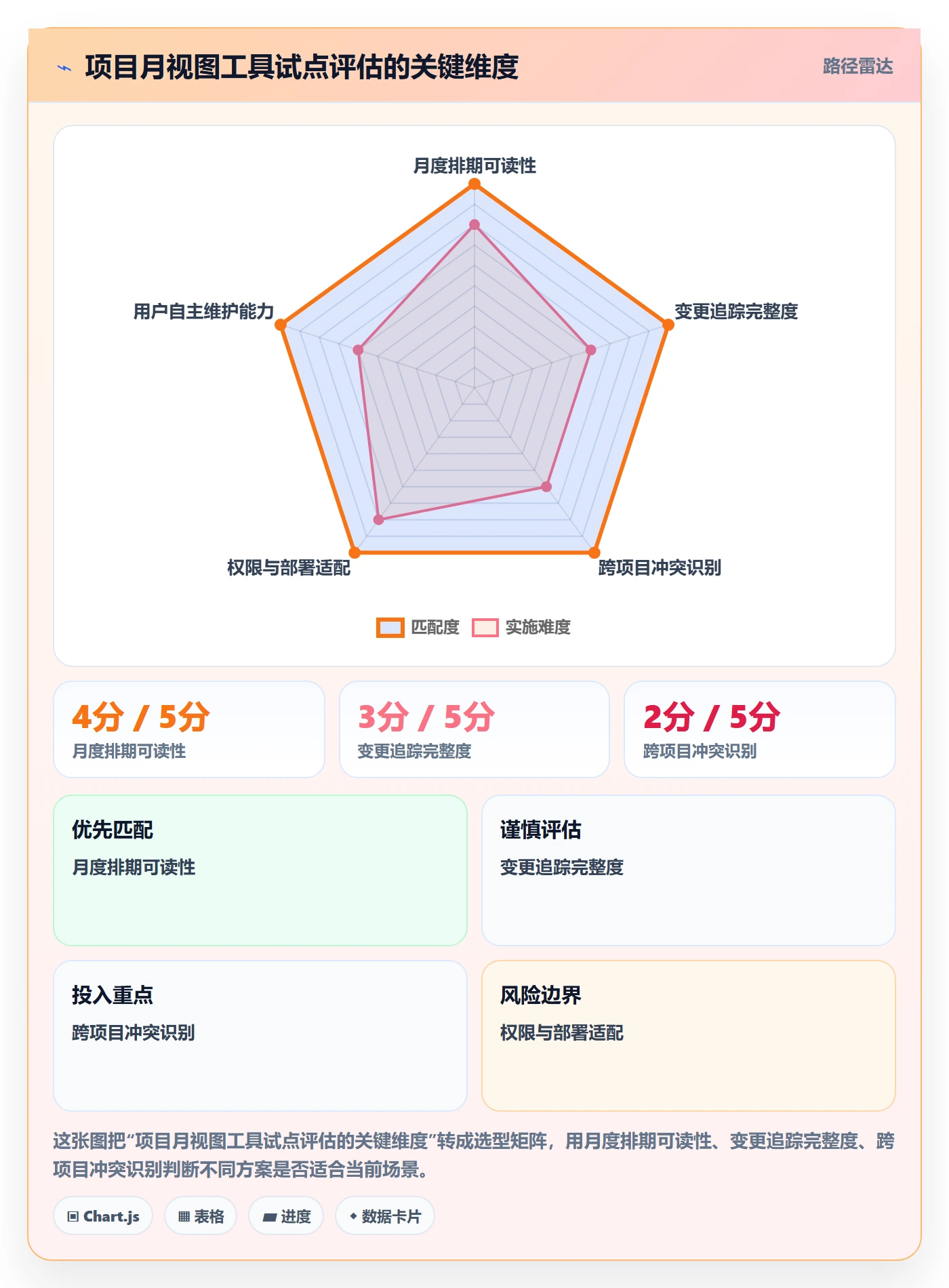日历视图月视图全流程:项目经理入门指南与一文讲清