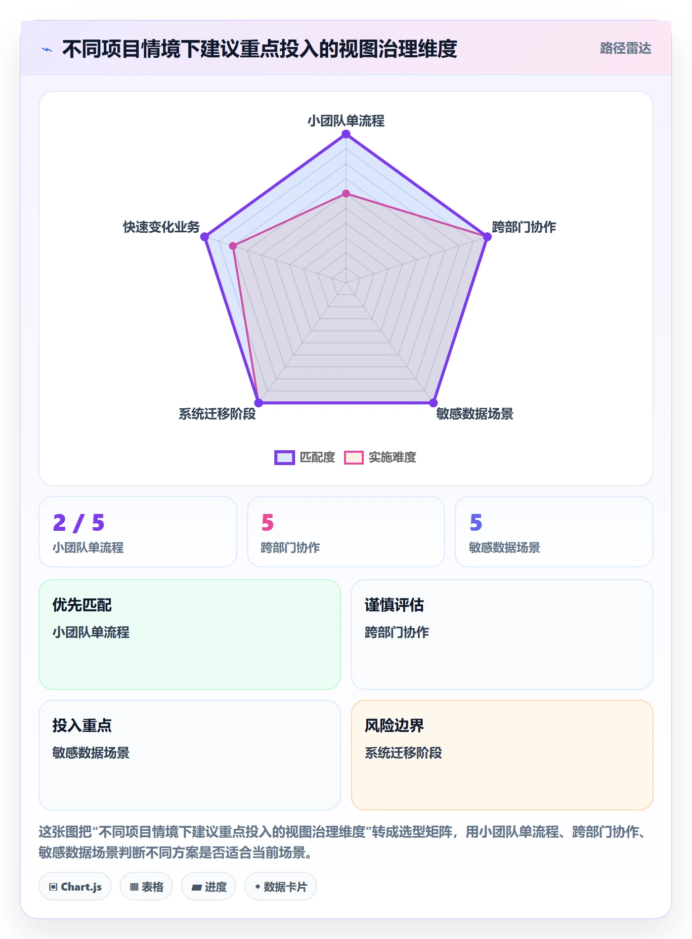 字段配置落地方案：项目经理开展列表视图的制度设计案例解析
