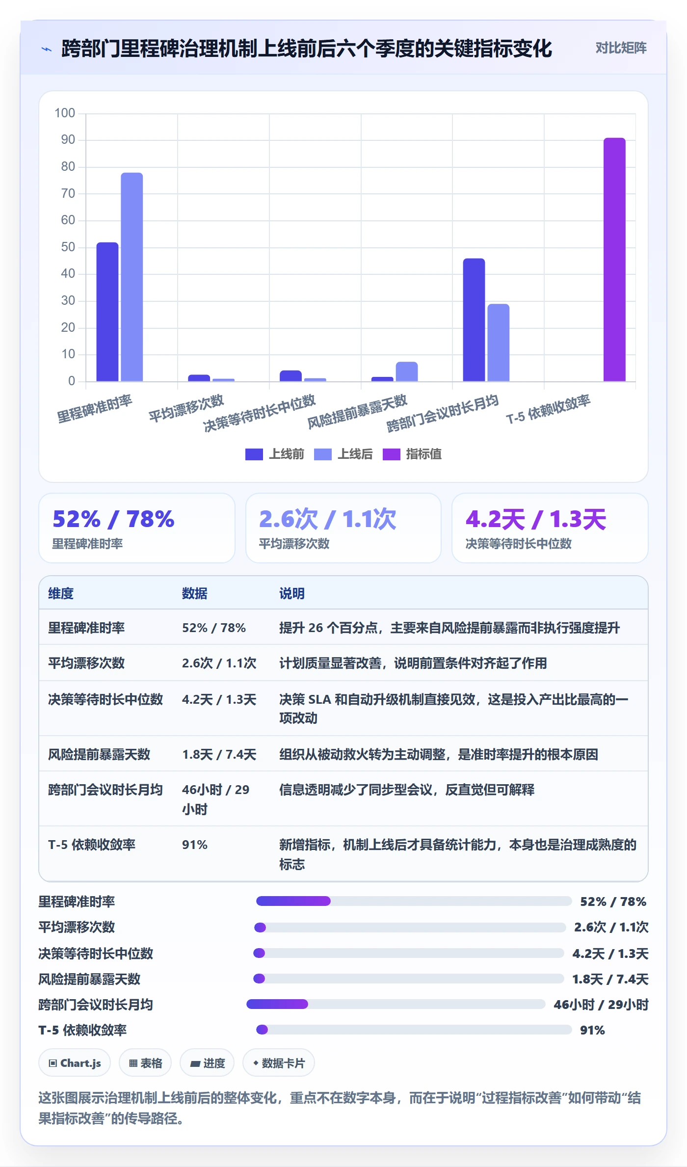 关键节点流程与规范：跨部门团队里程碑入门指南关键指标