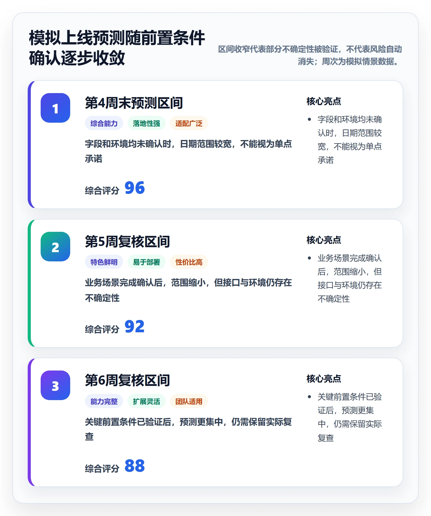 计划时间落地方案：项目成员开展甘特图的风险控制案例解析