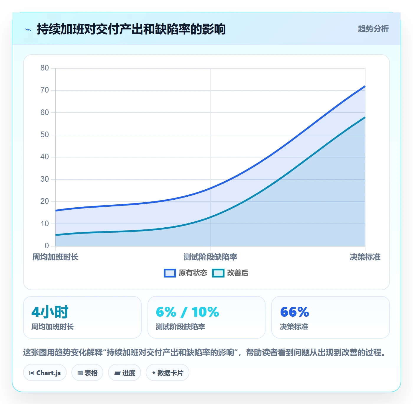 资源负载实操方法:产品经理提升人力资源计划效率的效率提升方法与模板
