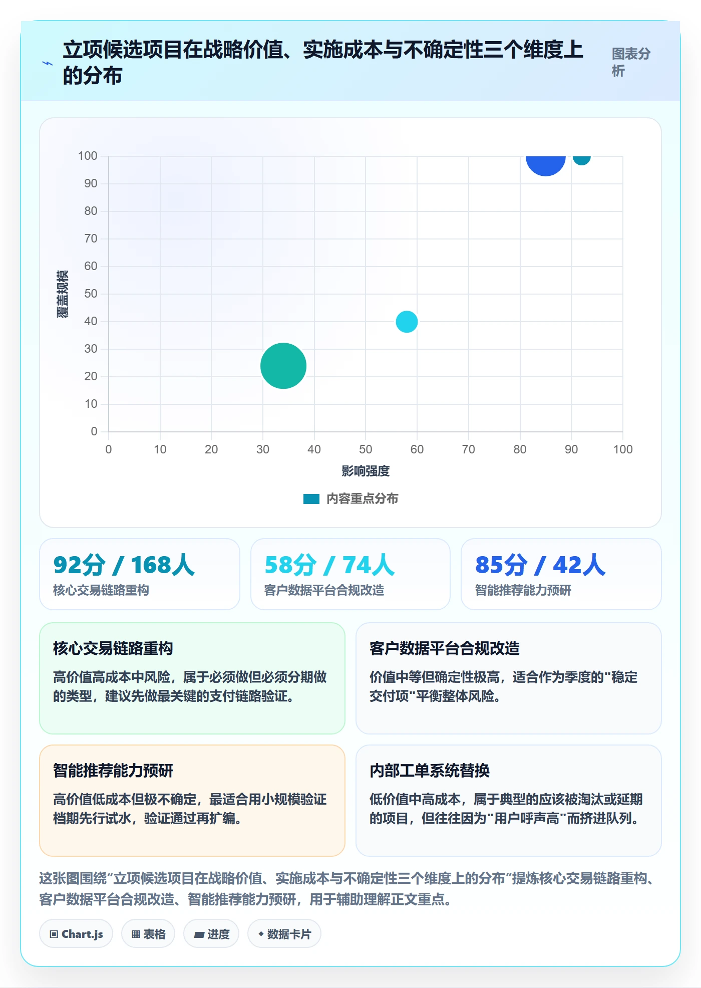 项目立项优先级教程:PMO实操方法,避坑指南