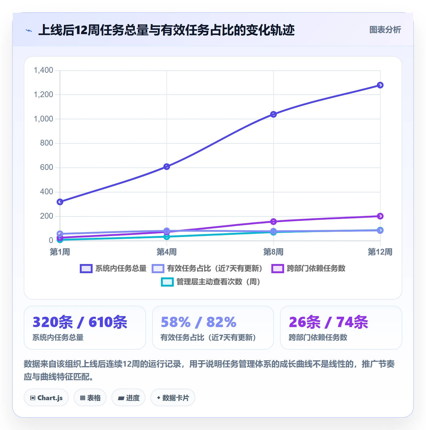 任务怎么做?管理层风险控制:任务管理从0到1
