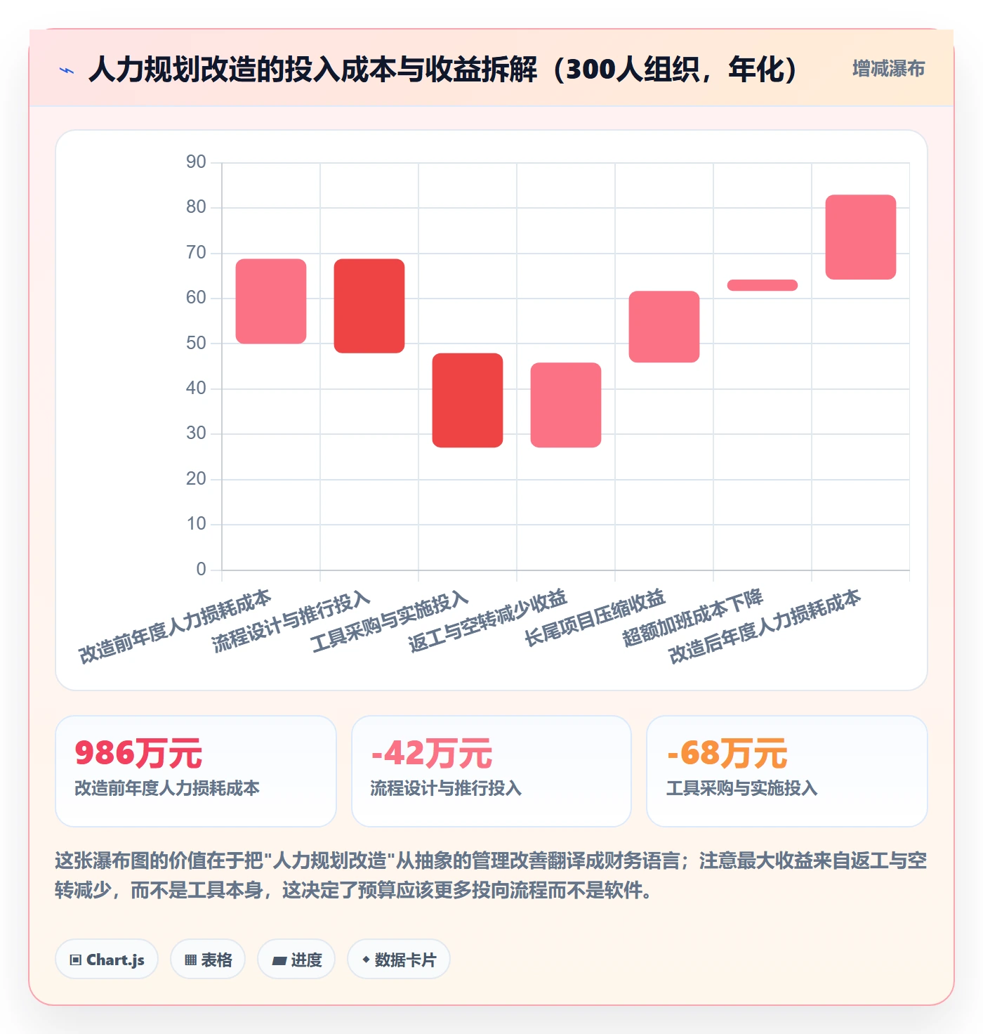 人力规划流程与规范：实施团队人力资源计划协同管理关键指标