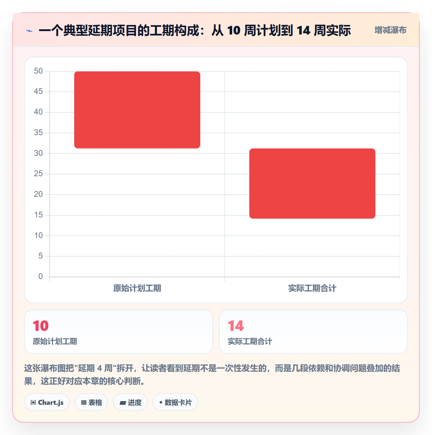 实施计划最佳实践:产品经理项目规划效率提升,常见问题