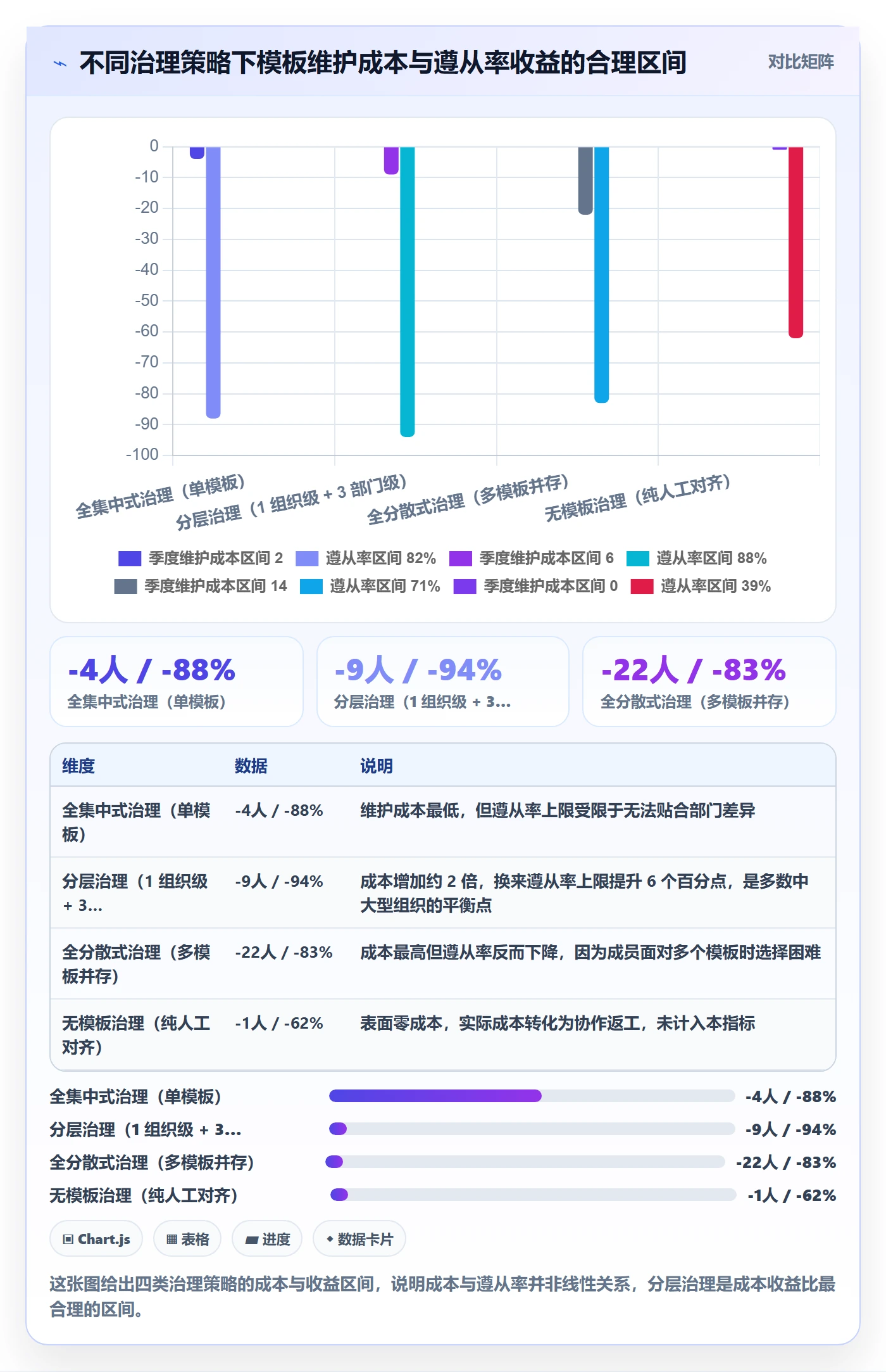 复制项目流程与规范：项目成员项目模板入门指南关键指标