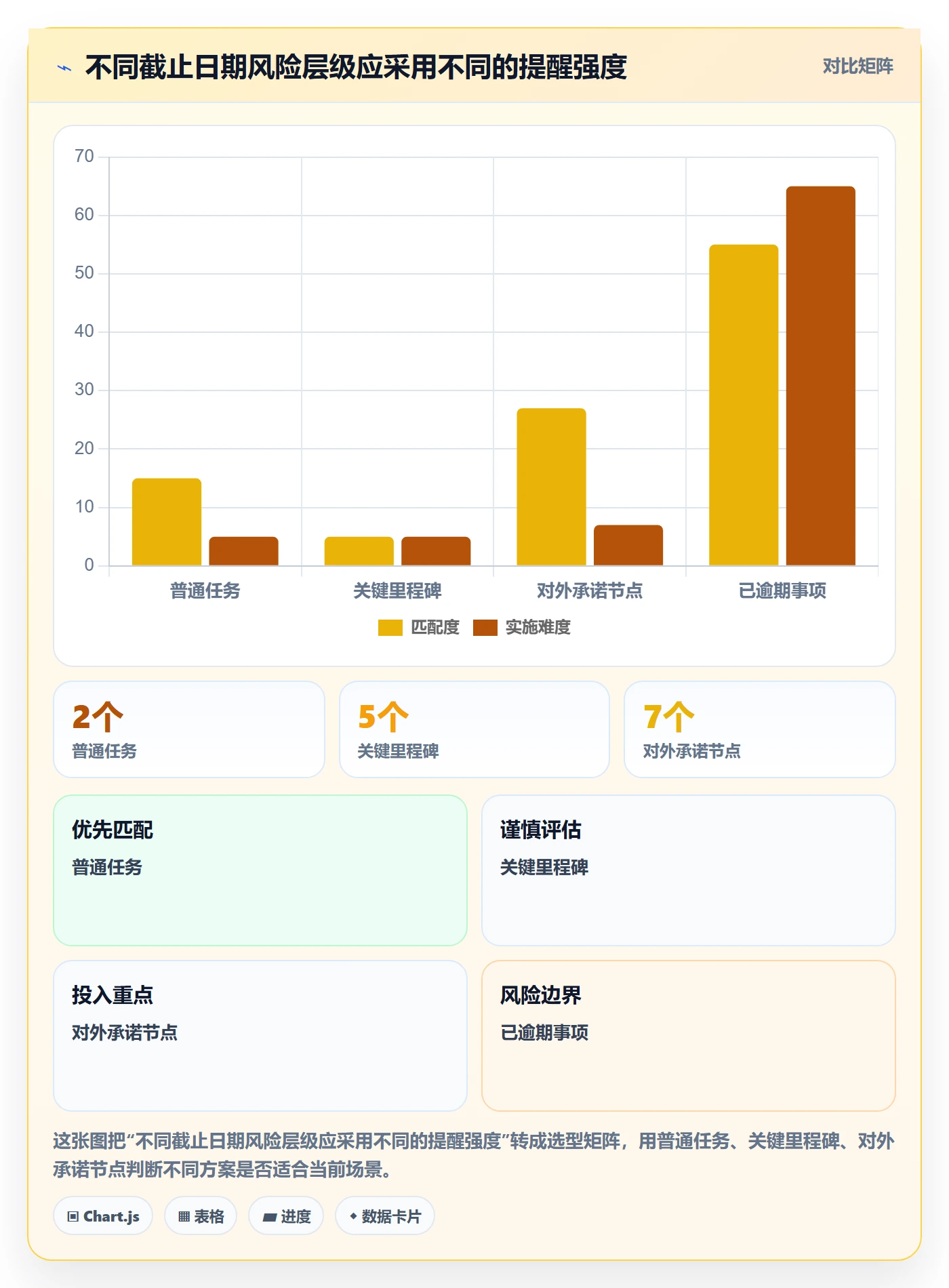 截止日期落地方案:PMO开展日历视图的落地方案案例解析