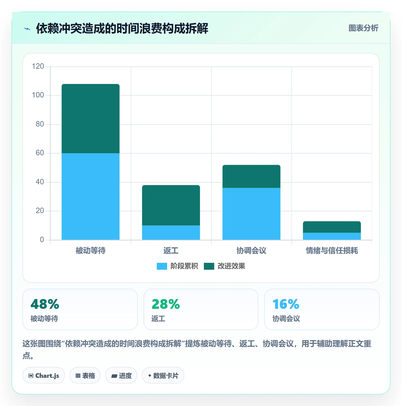 任务依赖如何做好依赖冲突？项目经理制度设计与操作步骤