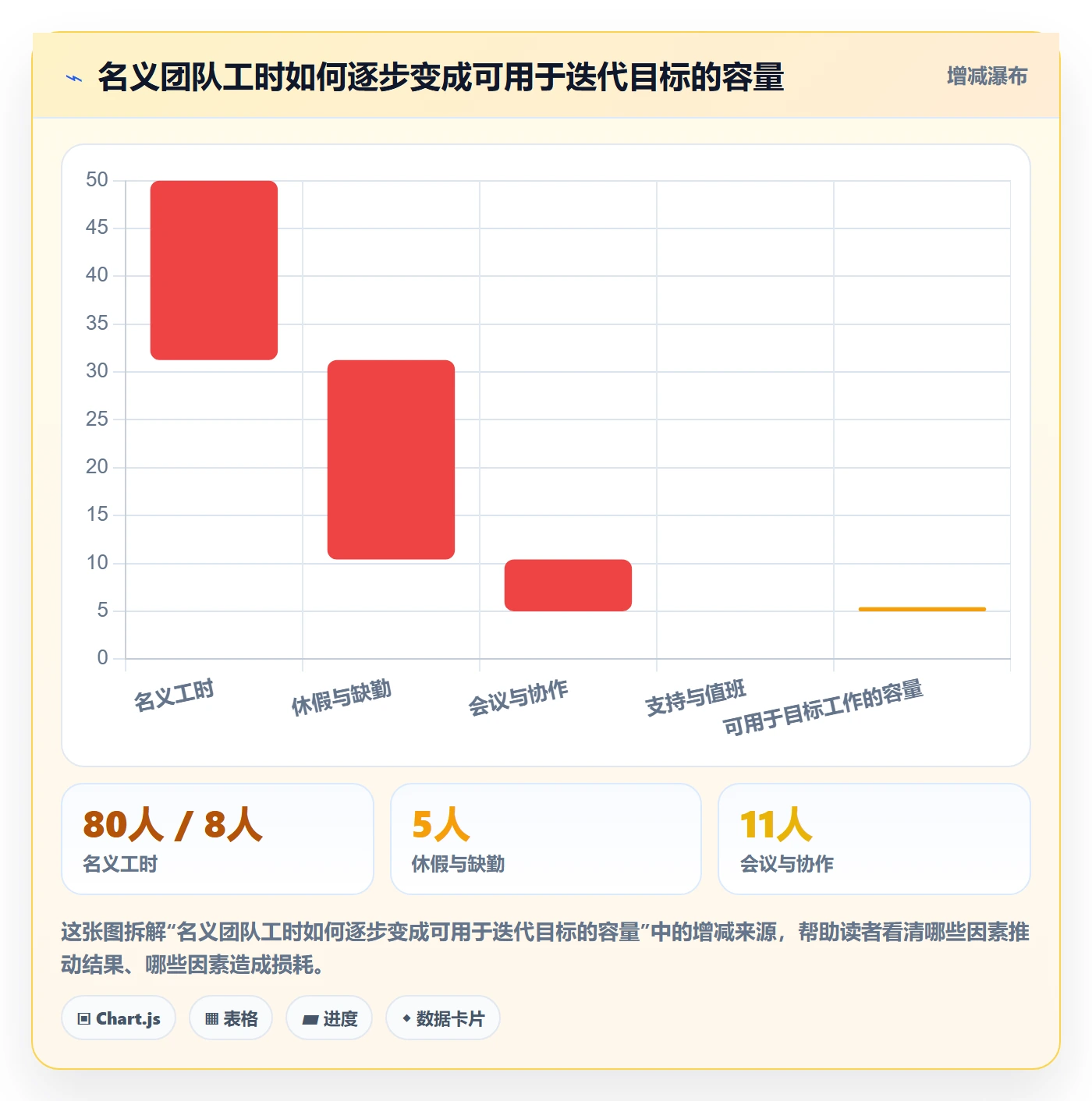 迭代管理迭代计划教程:产品经理最佳实践,避坑指南