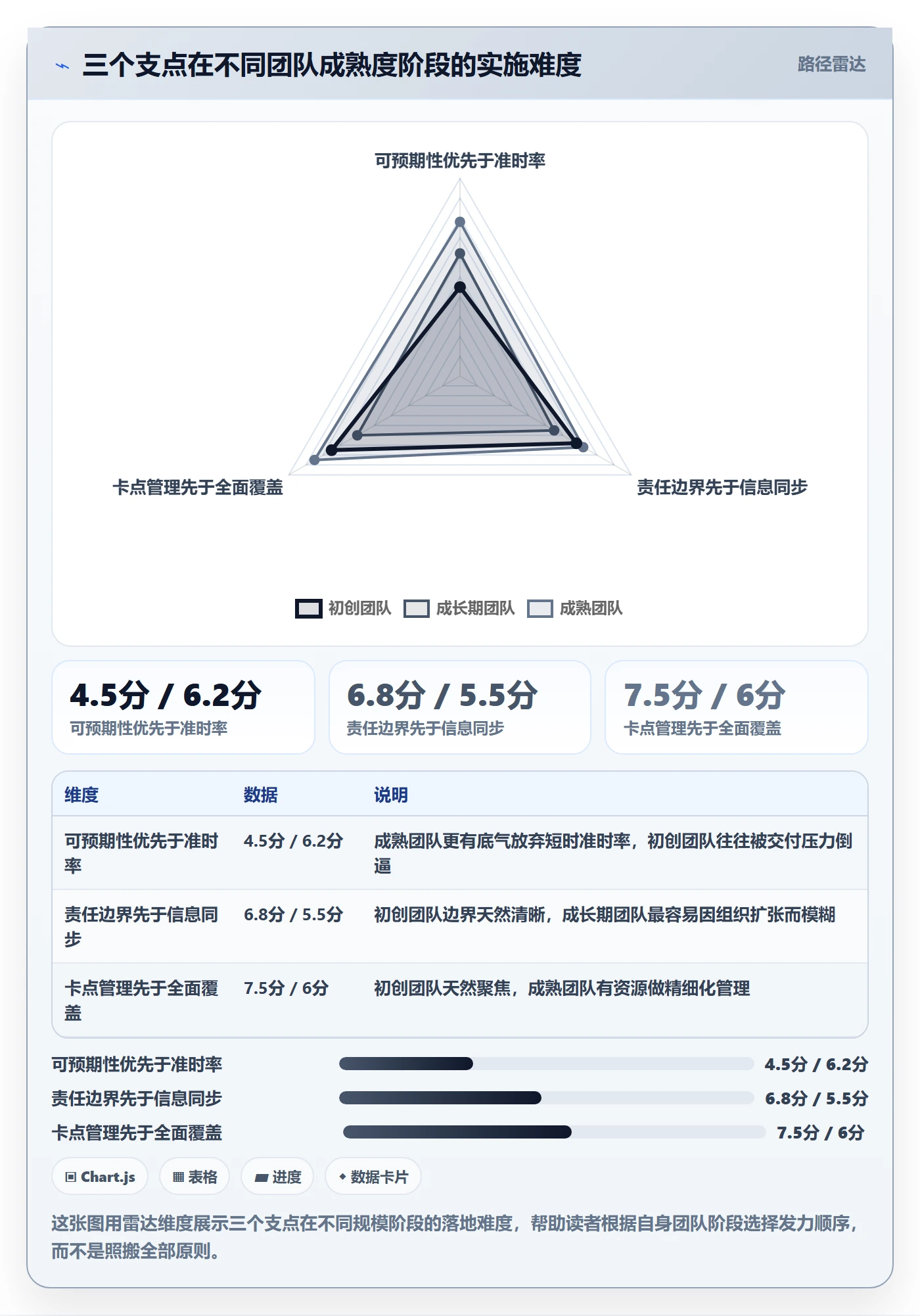 实际进度管理指南:研发团队如何做好进度管理,协同管理全流程