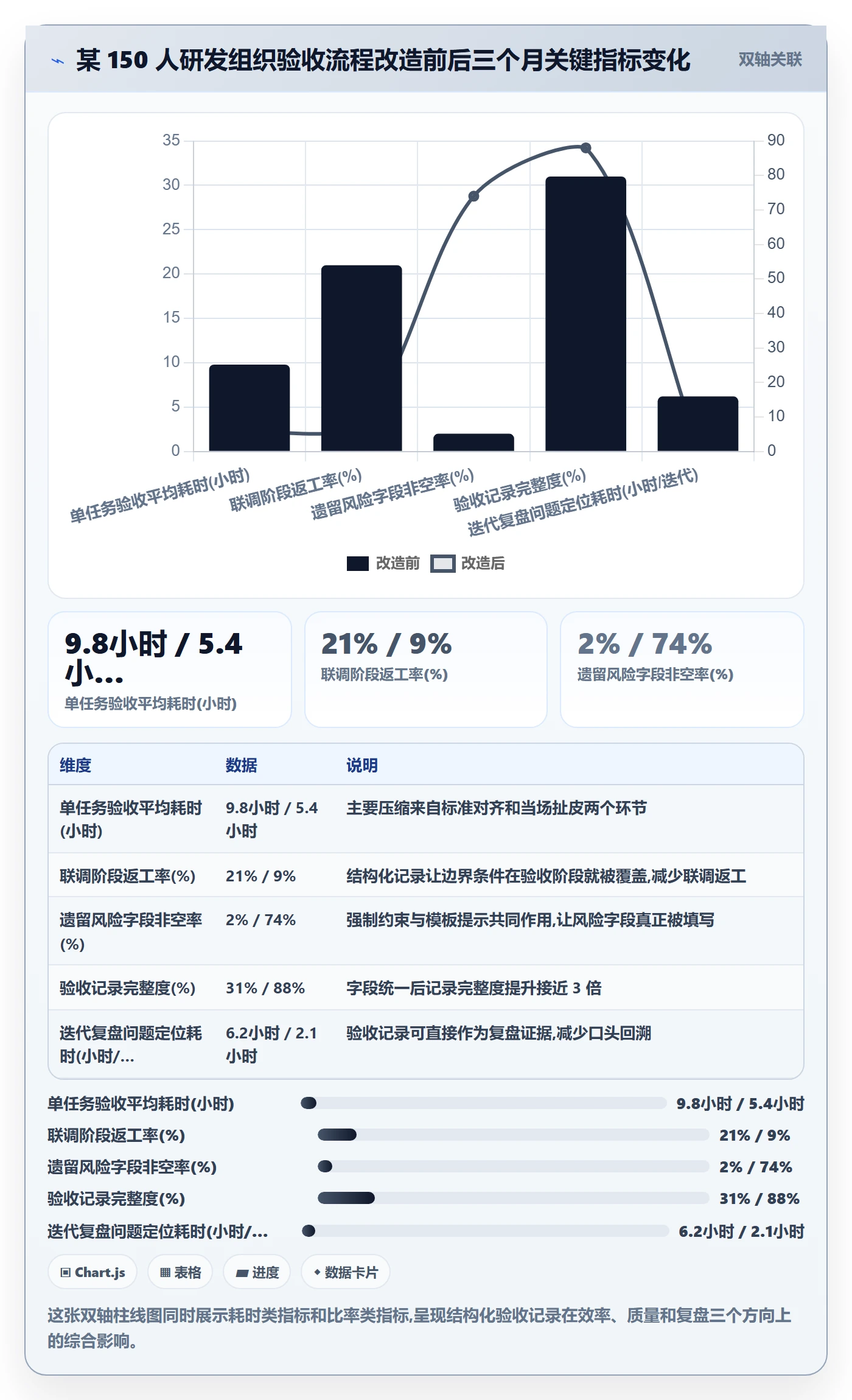 验收记录实操方法:研发团队提升任务验收效率的落地方案方法与模板