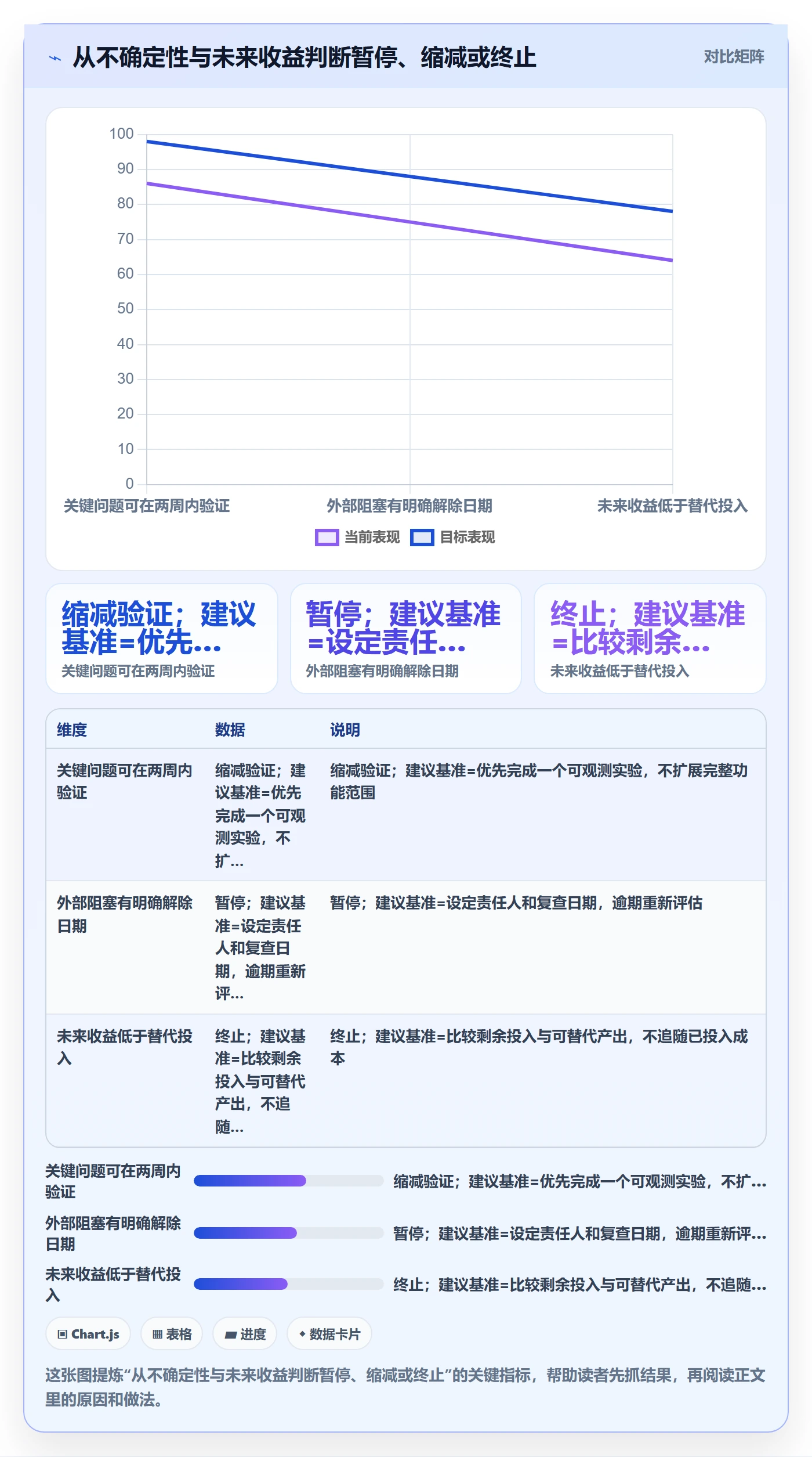 取消落地方案：研发团队开展任务执行的最佳实践案例解析